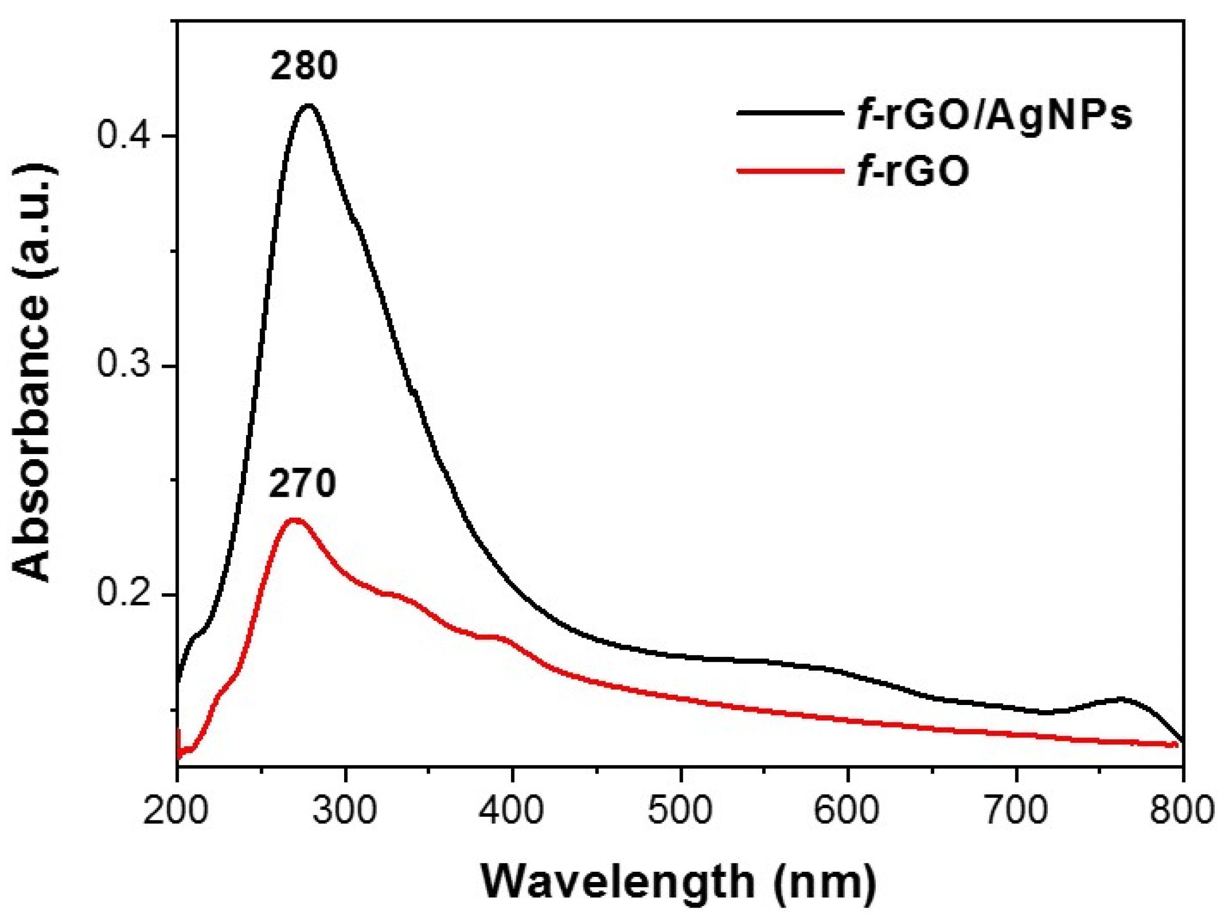 Nanomaterials 14 00859 g004