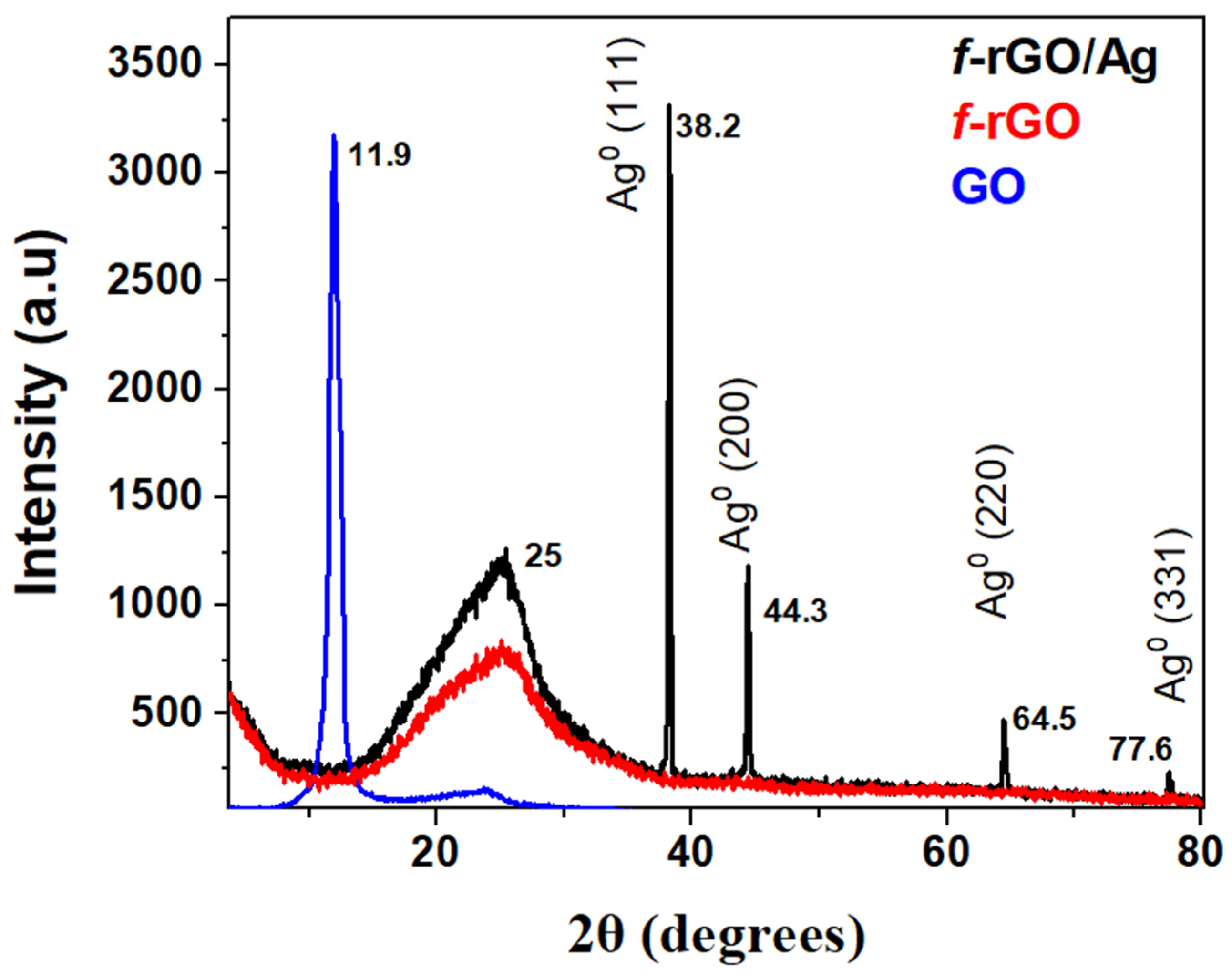 Nanomaterials 14 00859 g005