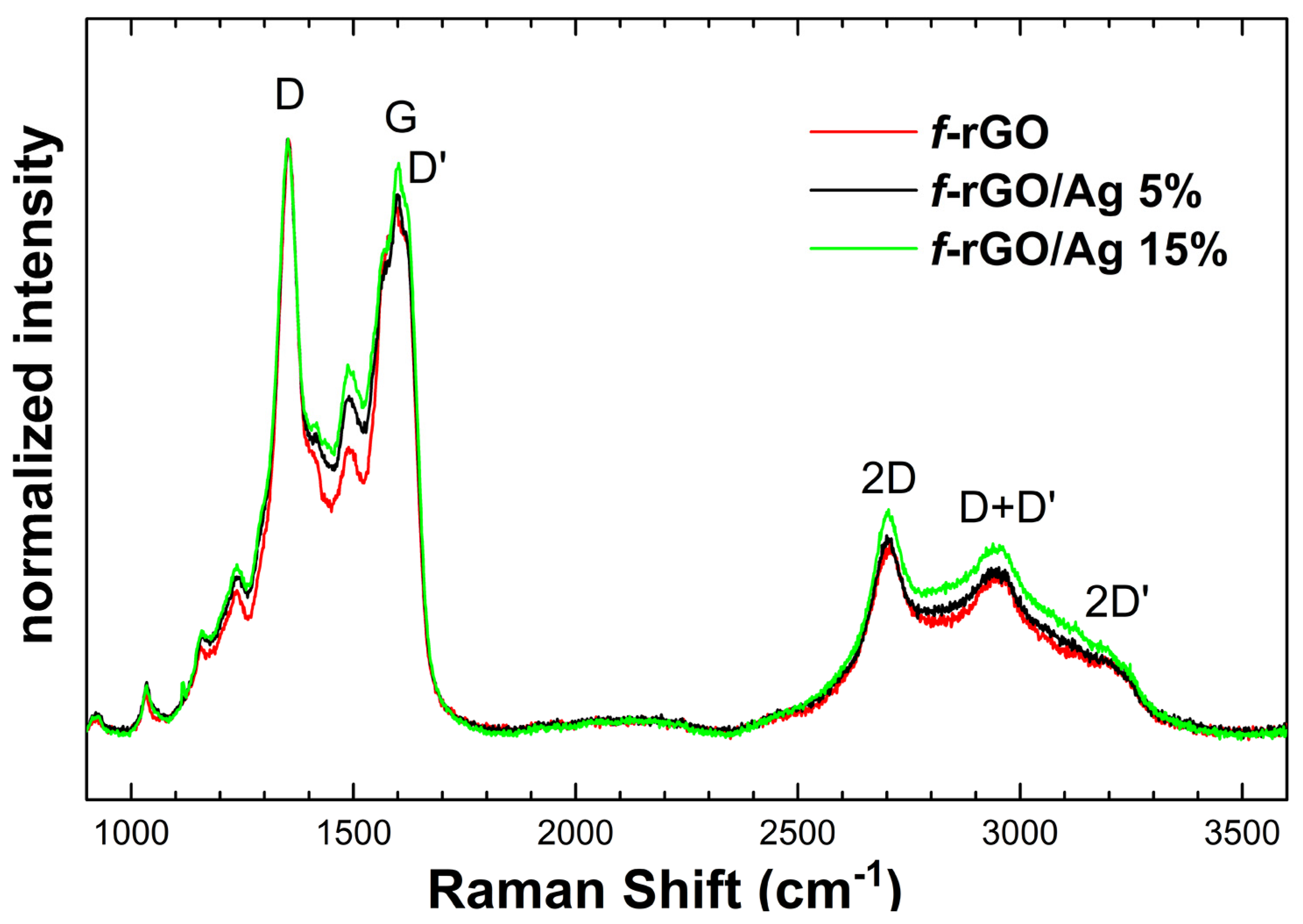 Nanomaterials 14 00859 g007