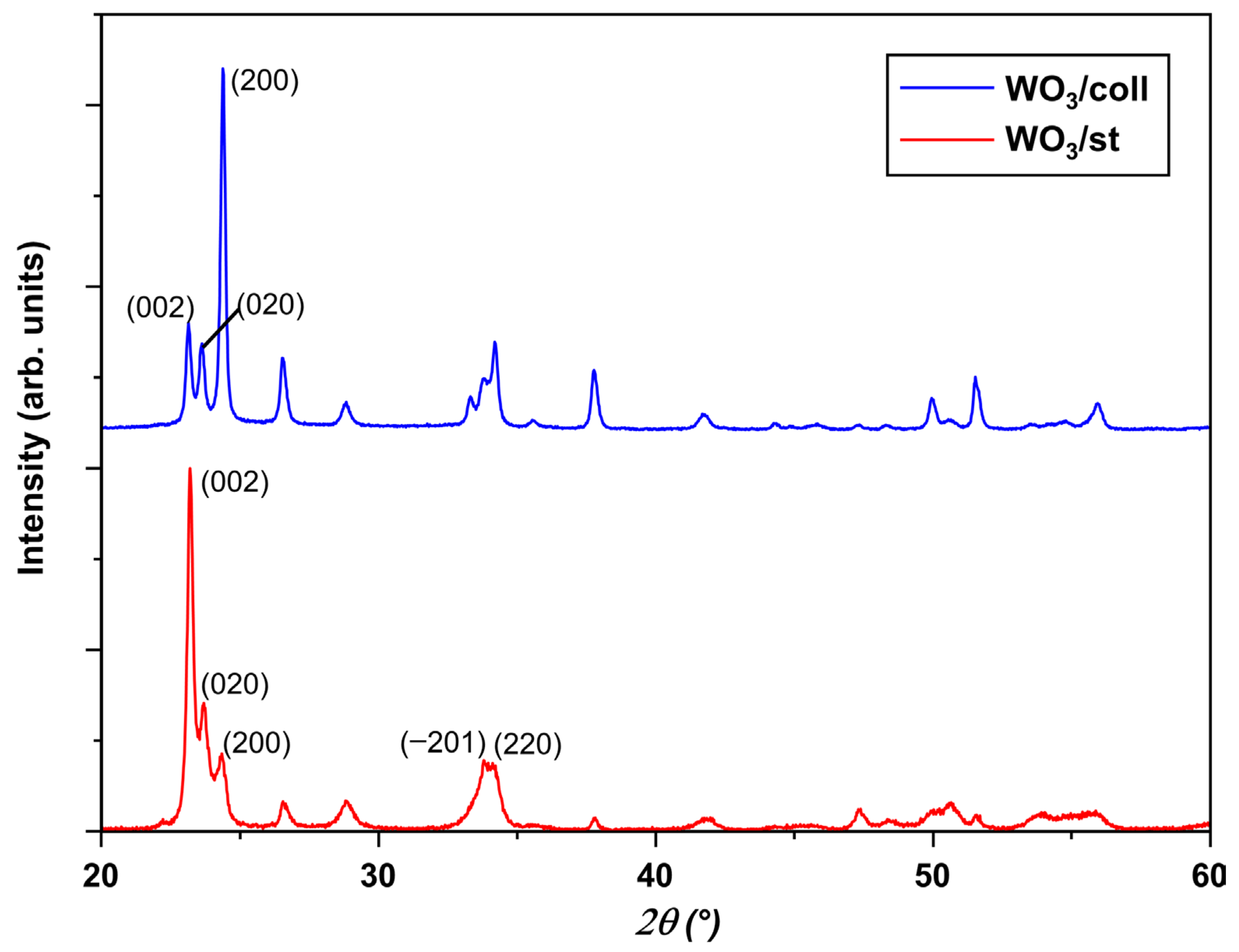 Nanomaterials 14 00860 g005