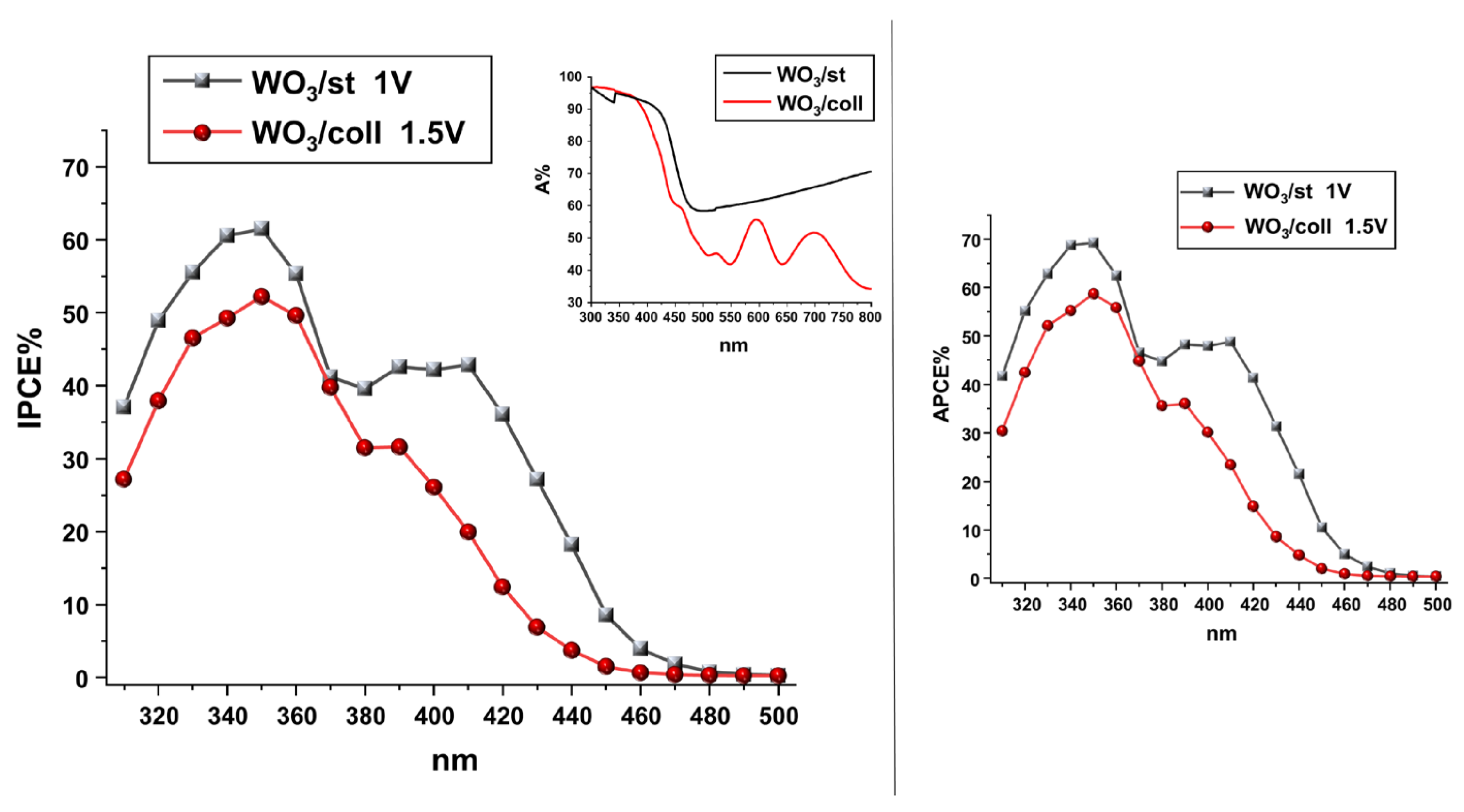 Nanomaterials 14 00860 g006