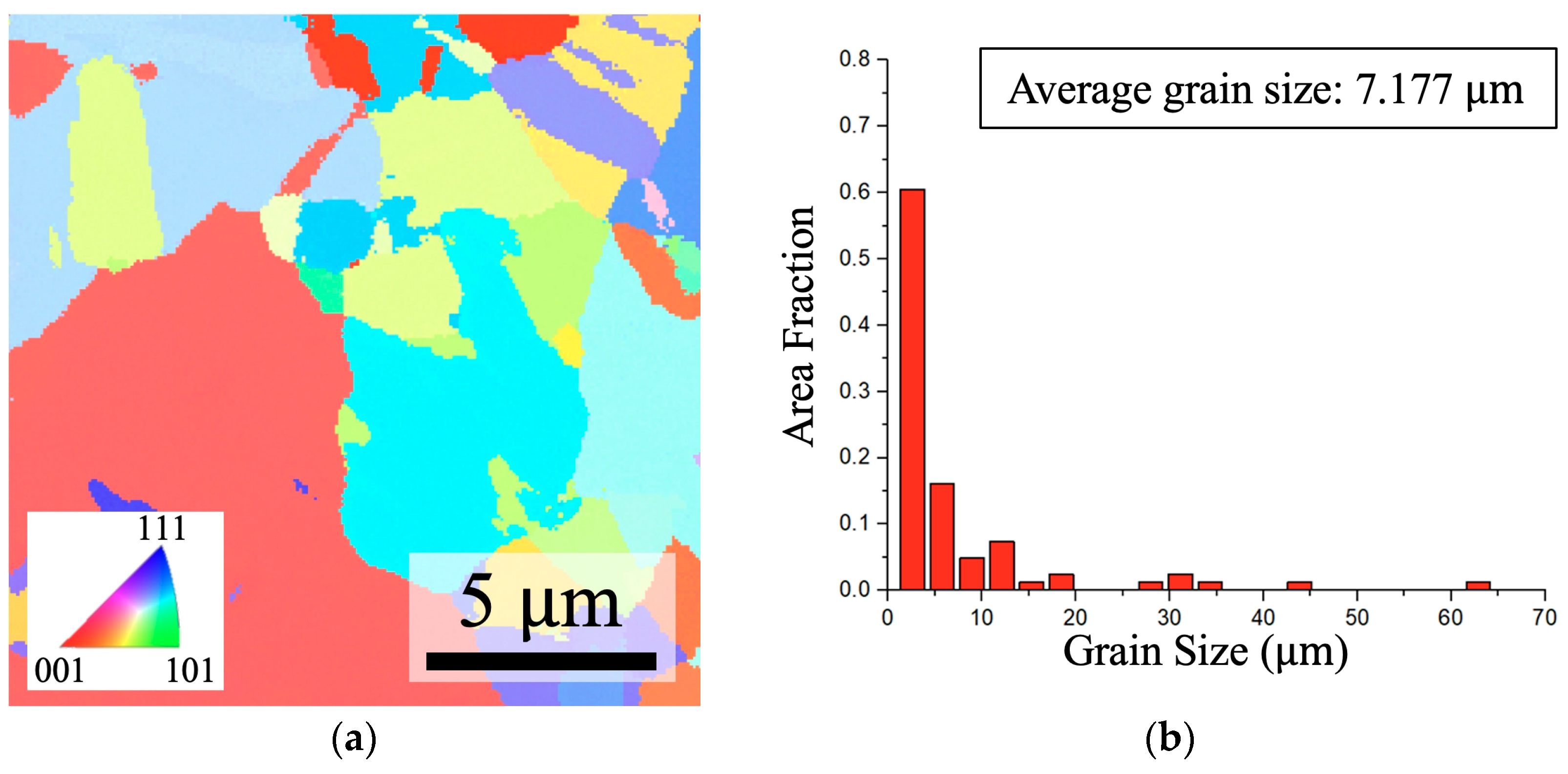 Nanomaterials 14 00861 g003a