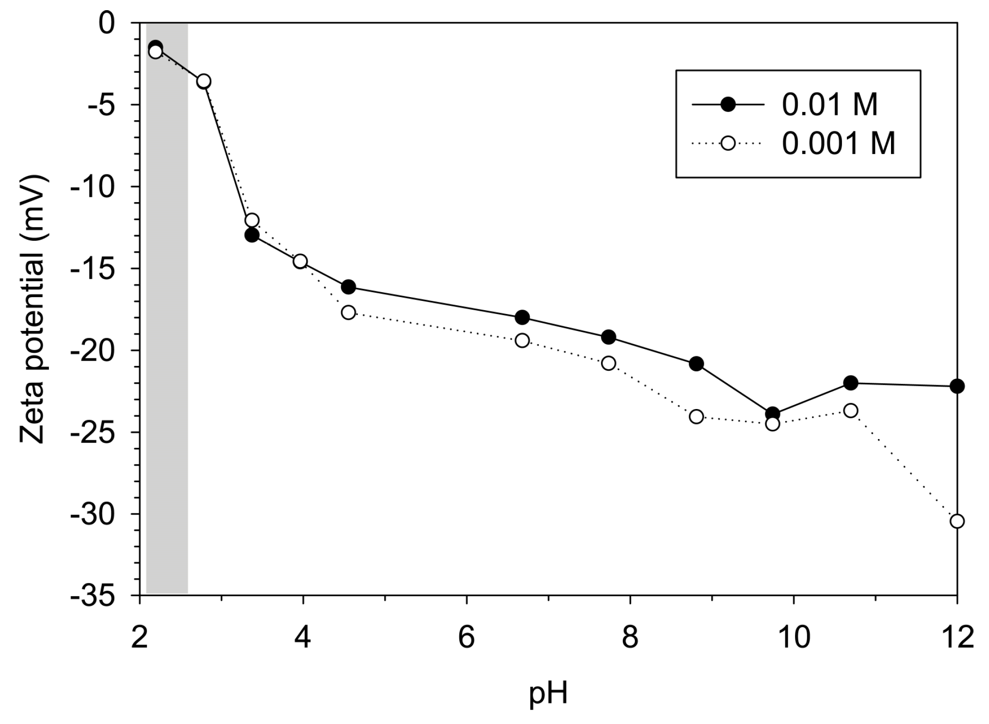 Nanomaterials 14 00862 g002
