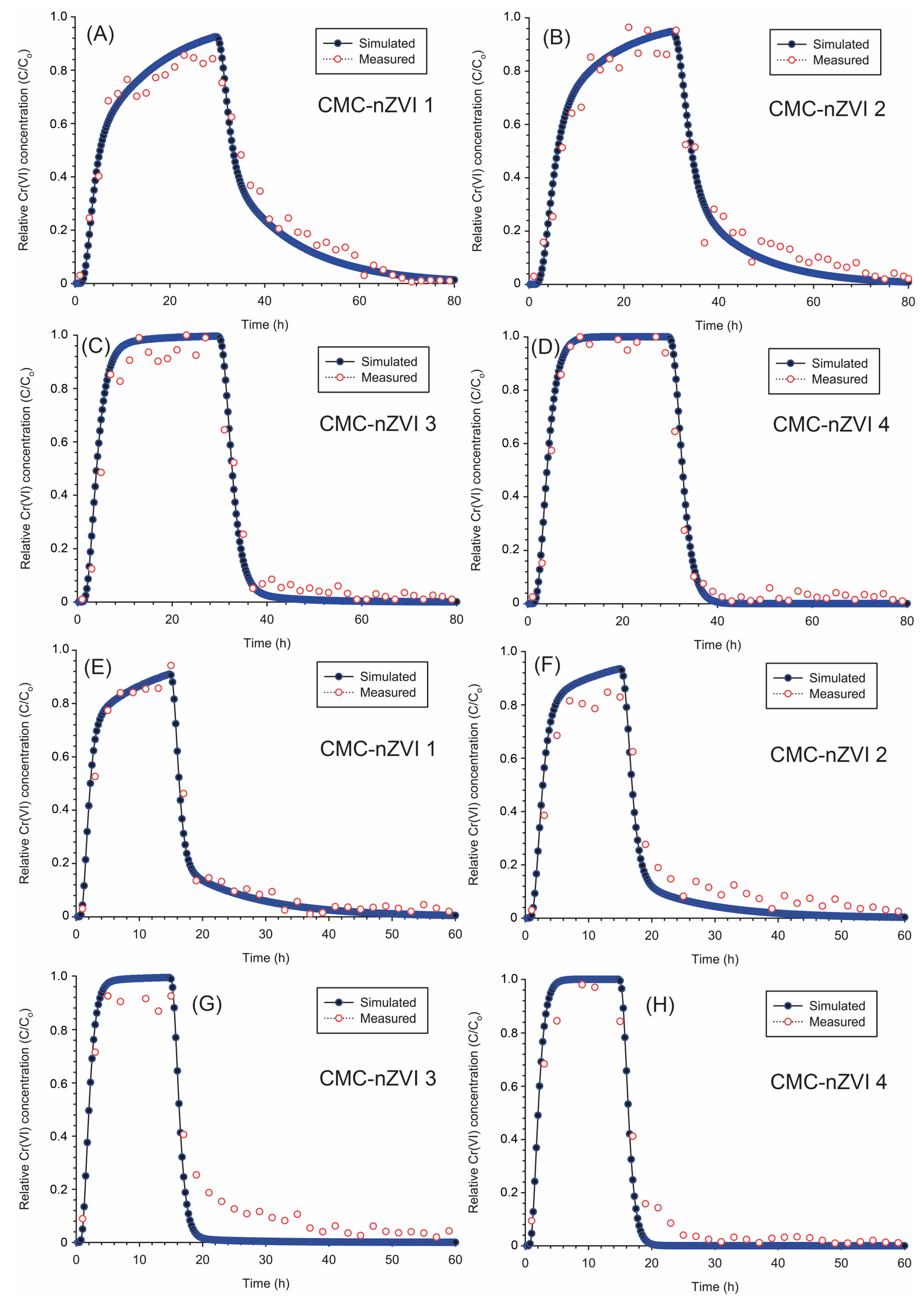 Nanomaterials 14 00862 g010