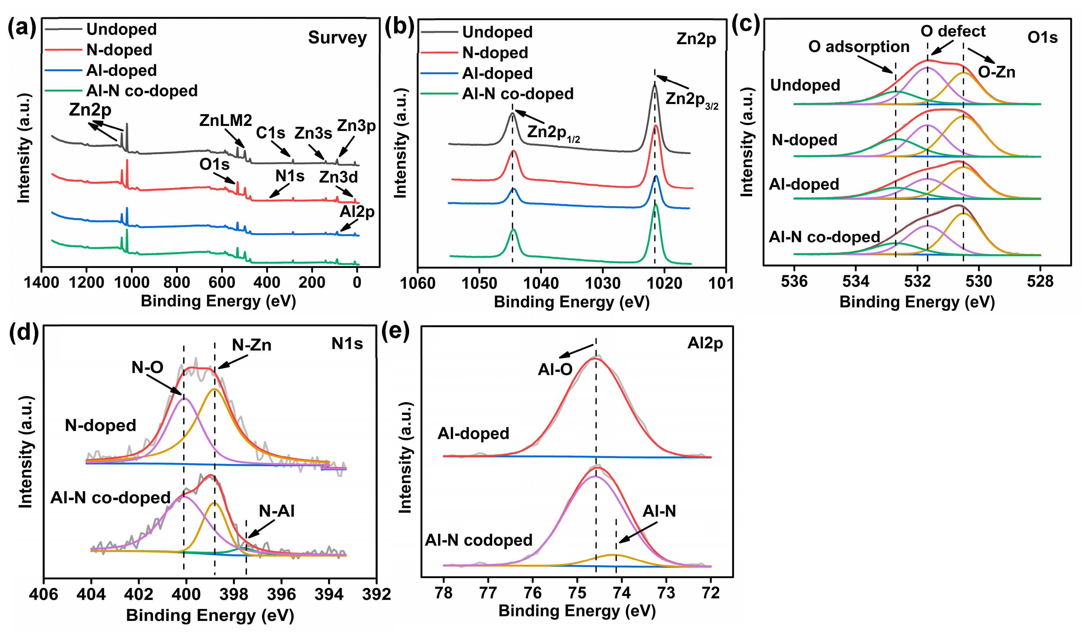 Nanomaterials 14 00863 g005