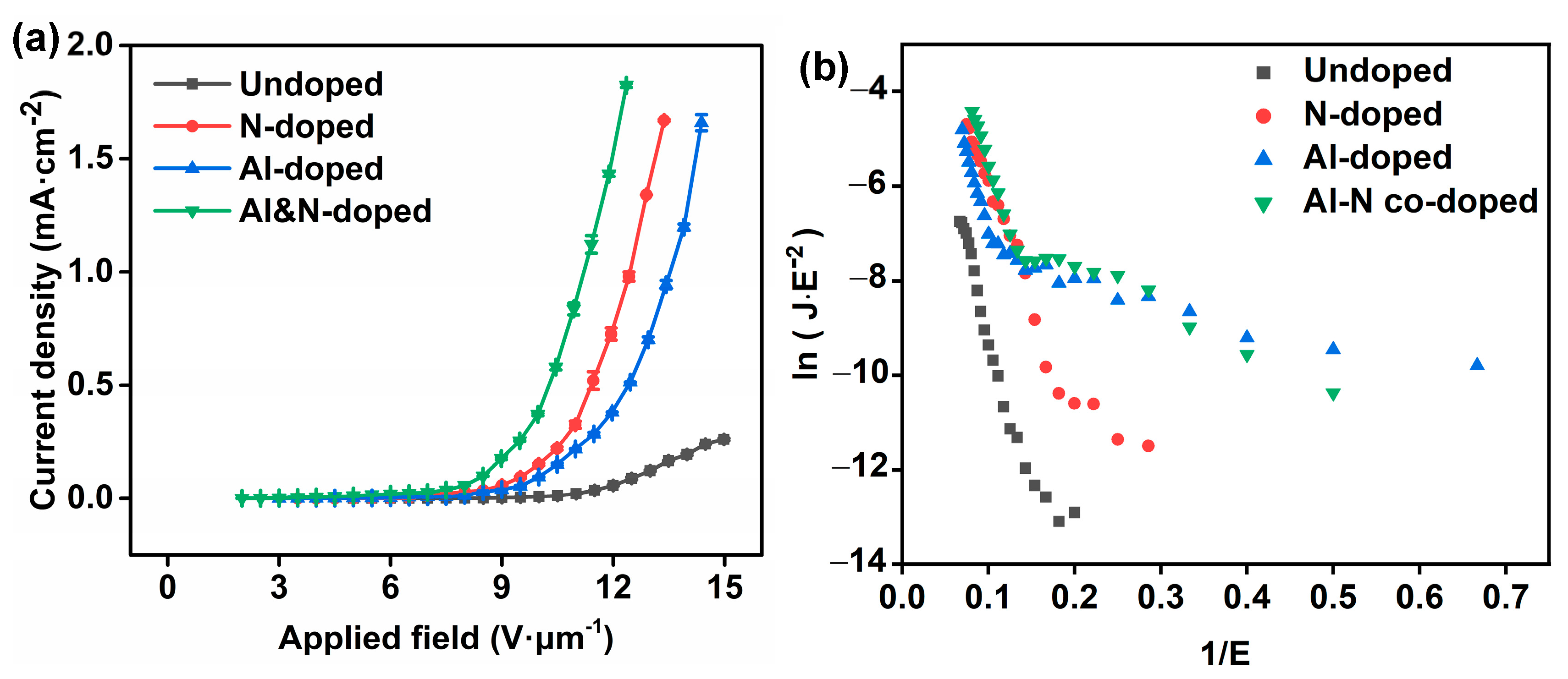 Nanomaterials 14 00863 g006