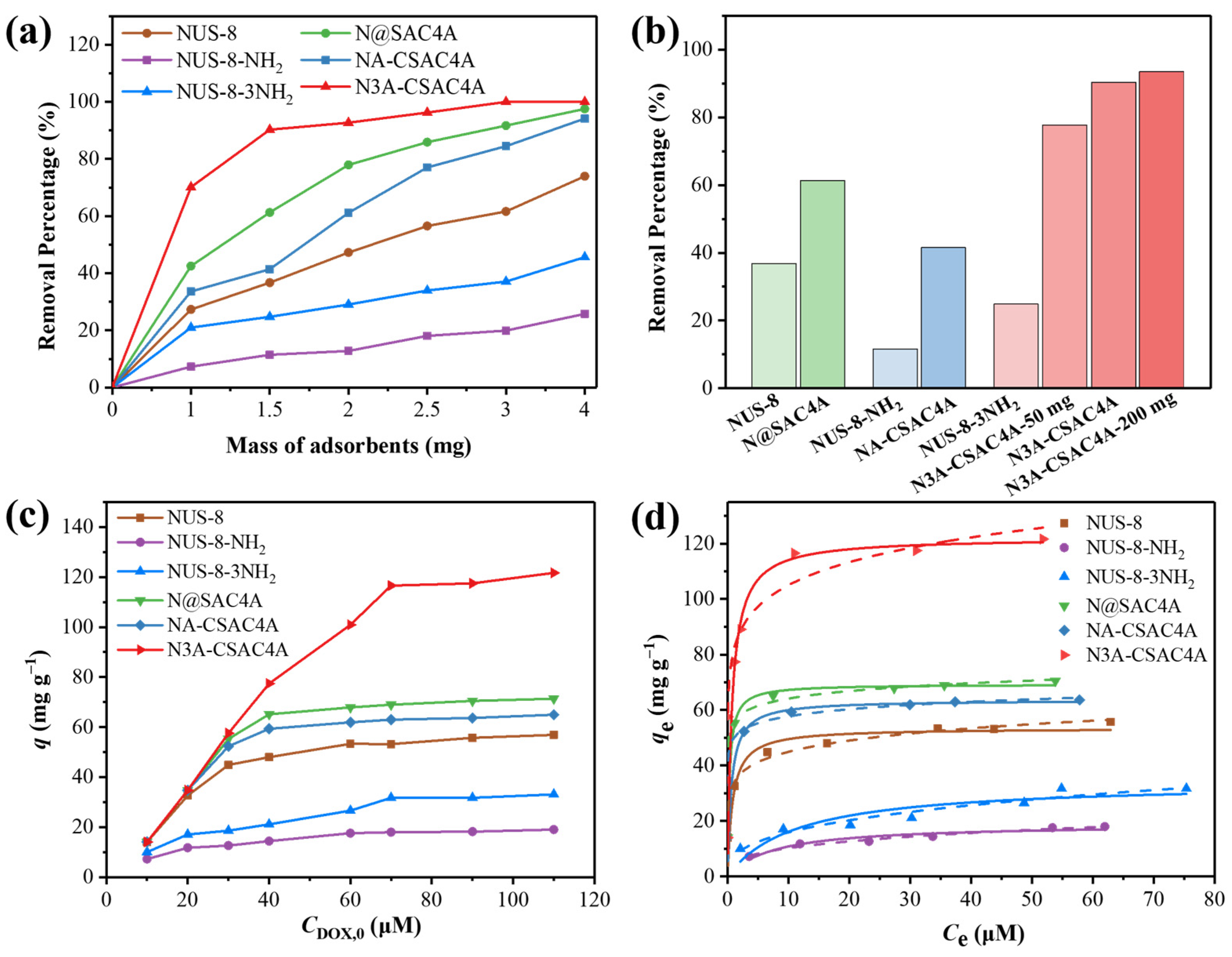 Nanomaterials 14 00864 g002