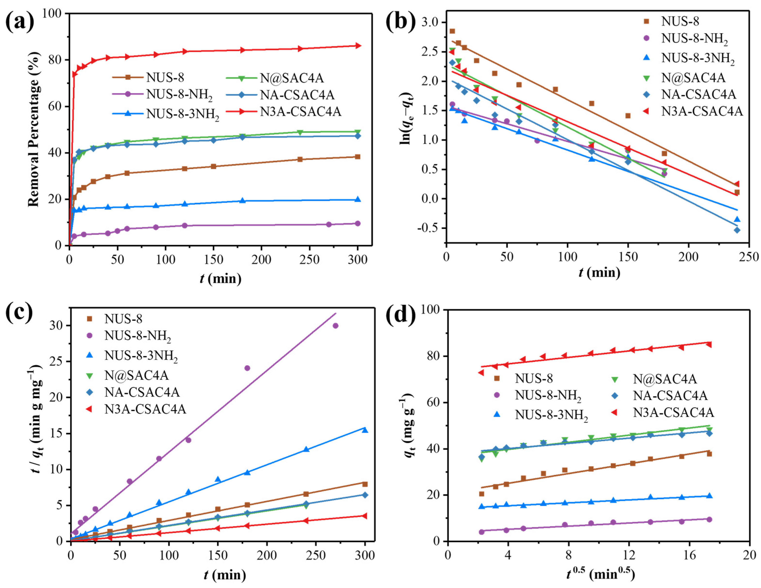 Nanomaterials 14 00864 g003