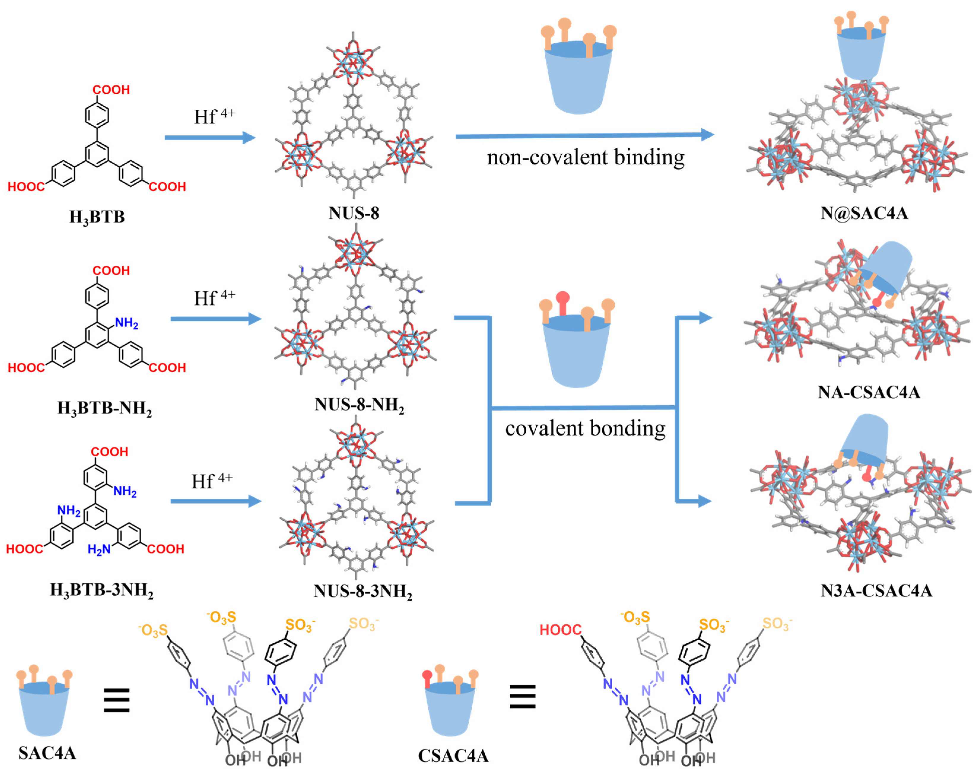 Nanomaterials 14 00864 sch001