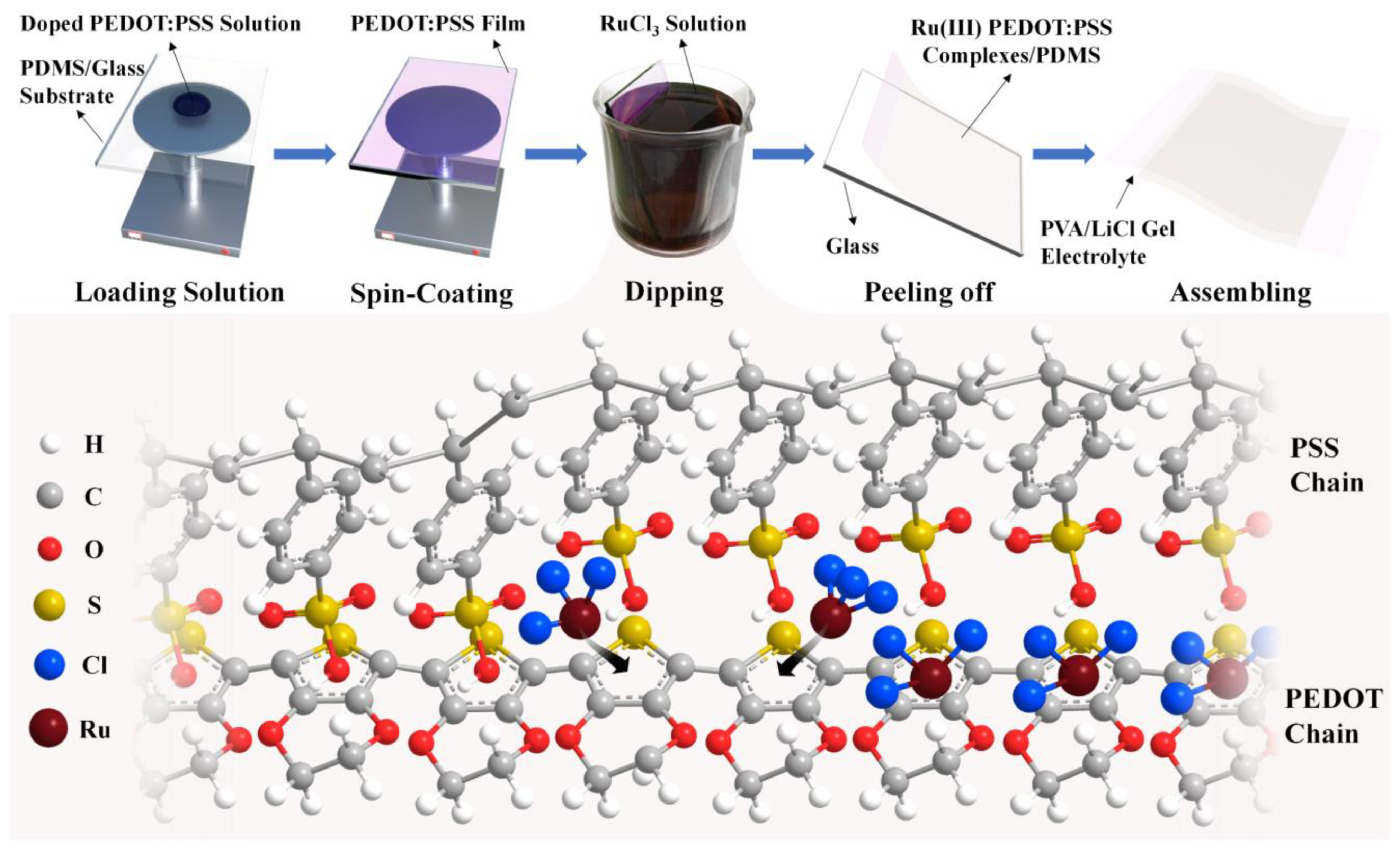 Nanomaterials 14 00866 g001