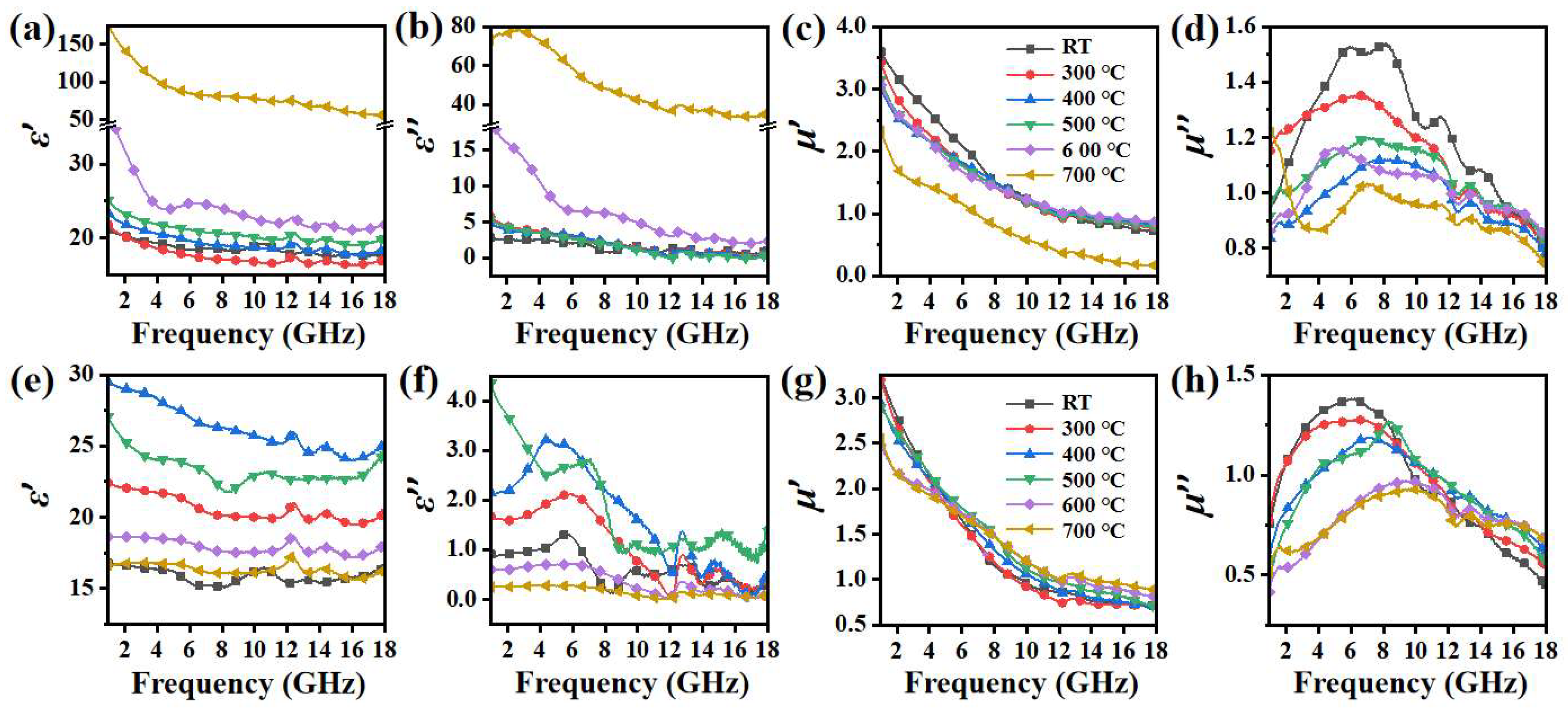 Nanomaterials 14 00869 g005