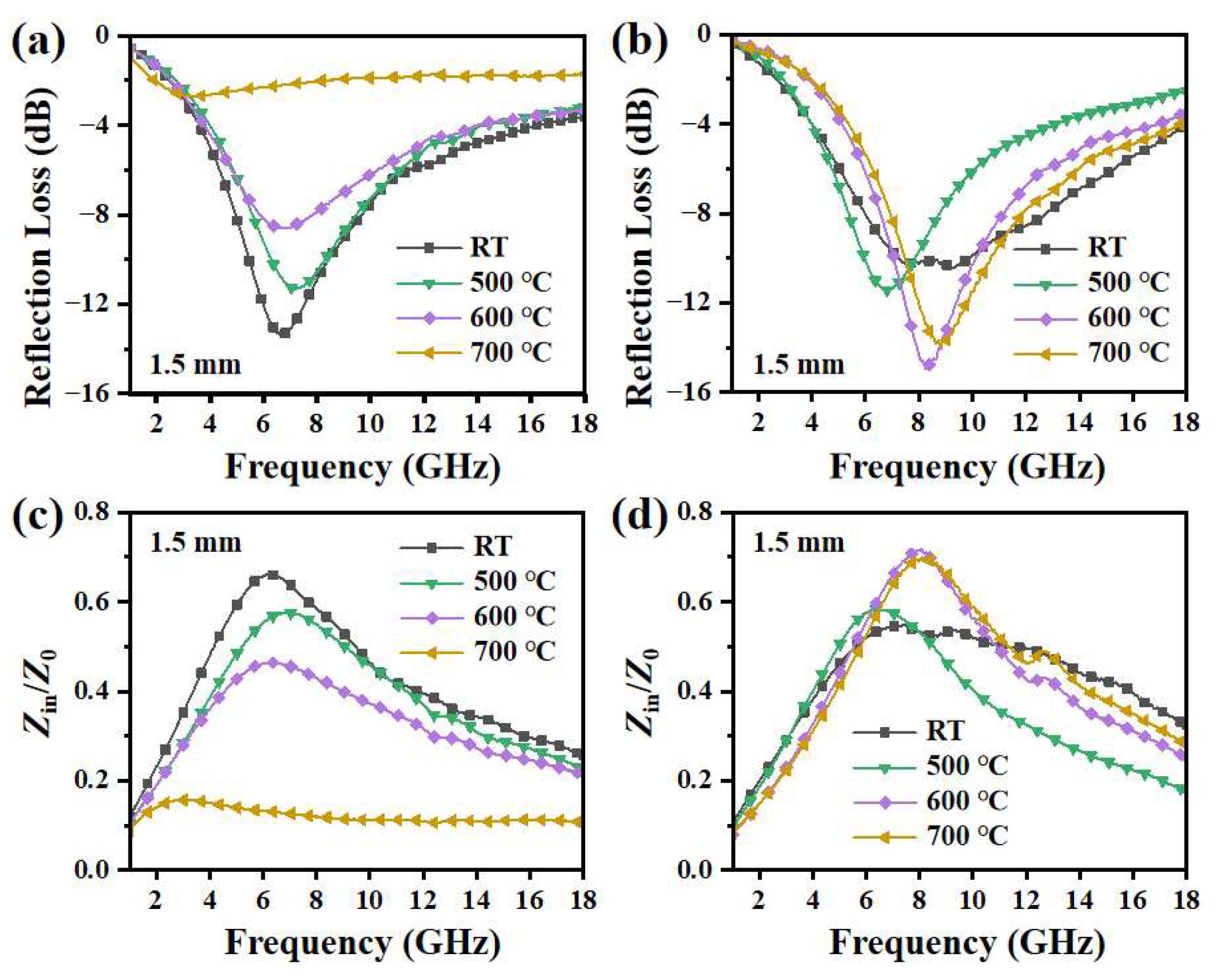 Nanomaterials 14 00869 g006