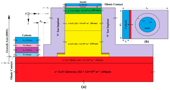 Edge-Terminated AlGaN/GaN/AlGaN Multi-Quantum Well Impact