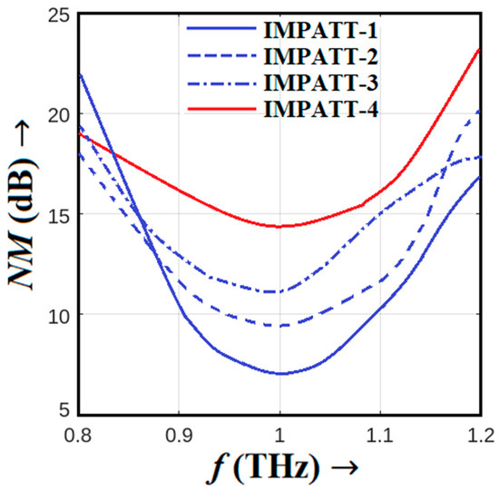 Edge-Terminated AlGaN/GaN/AlGaN Multi-Quantum Well Impact Edge-Terminated AlGaN/GaN/AlGaN Multi-Quantum Well Impact