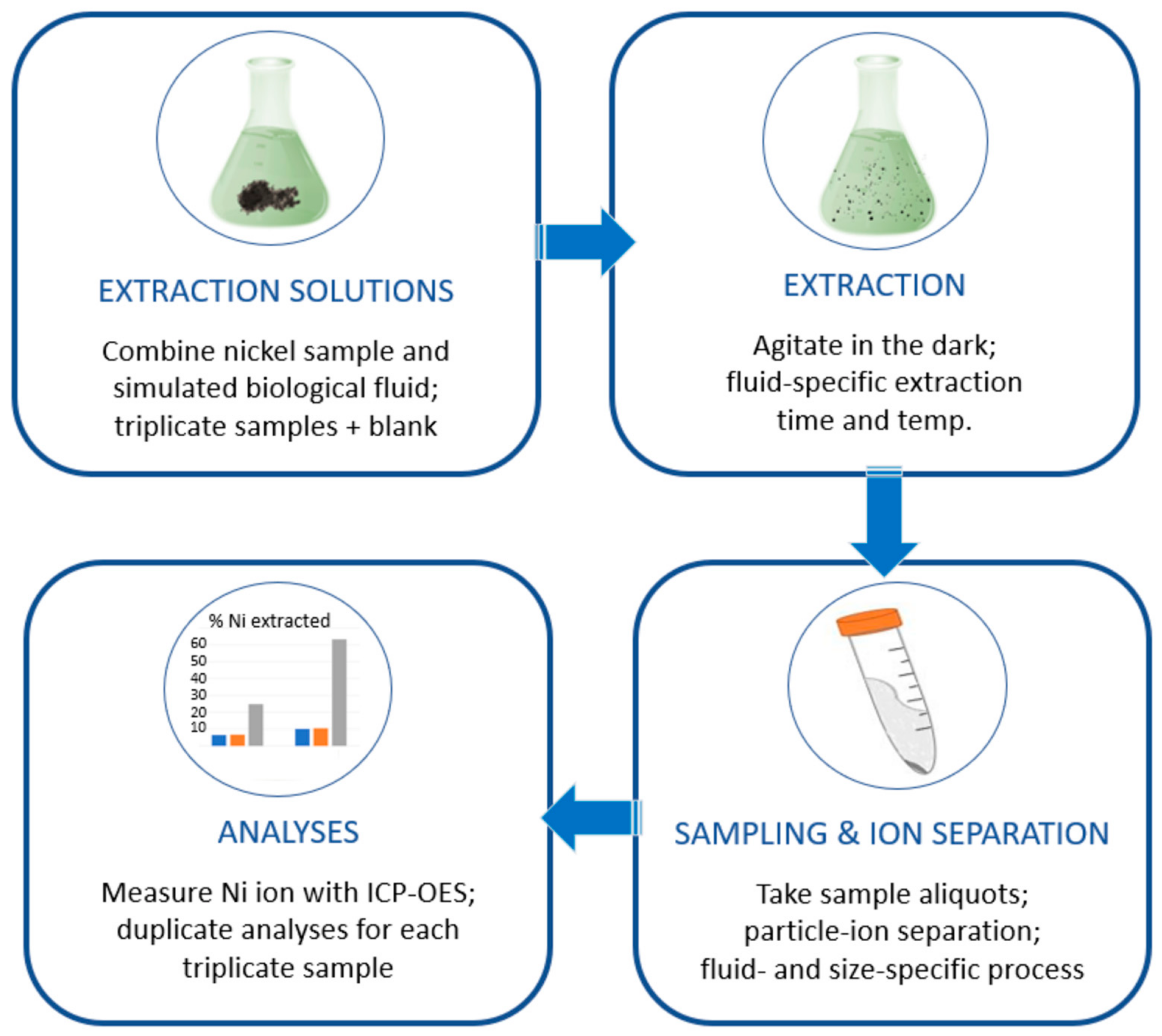 Nanomaterials 14 00877 g001 Nanomaterials 14 00877 g001