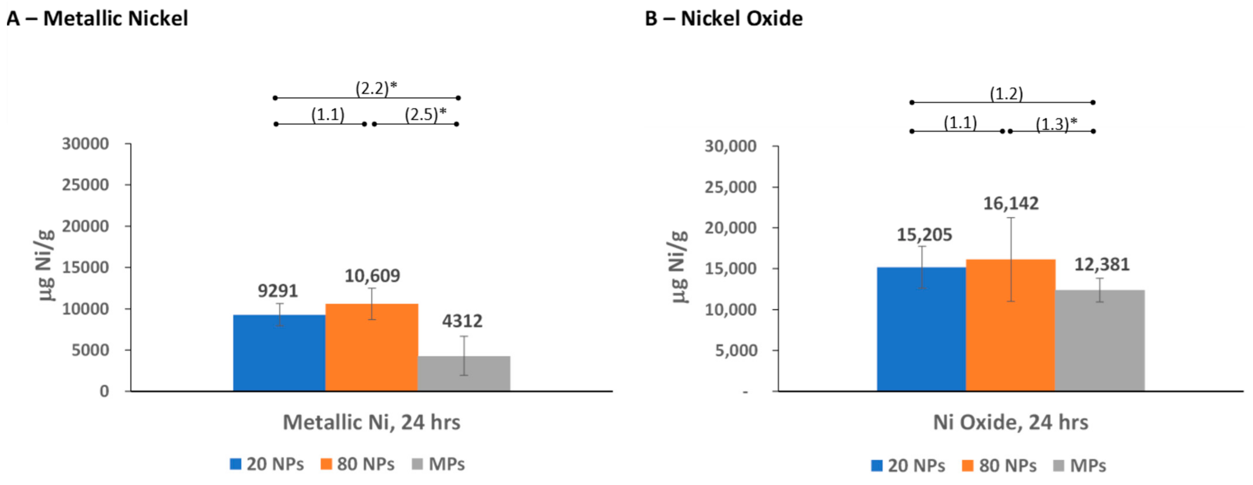 Nanomaterials 14 00877 g005 Nanomaterials 14 00877 g005