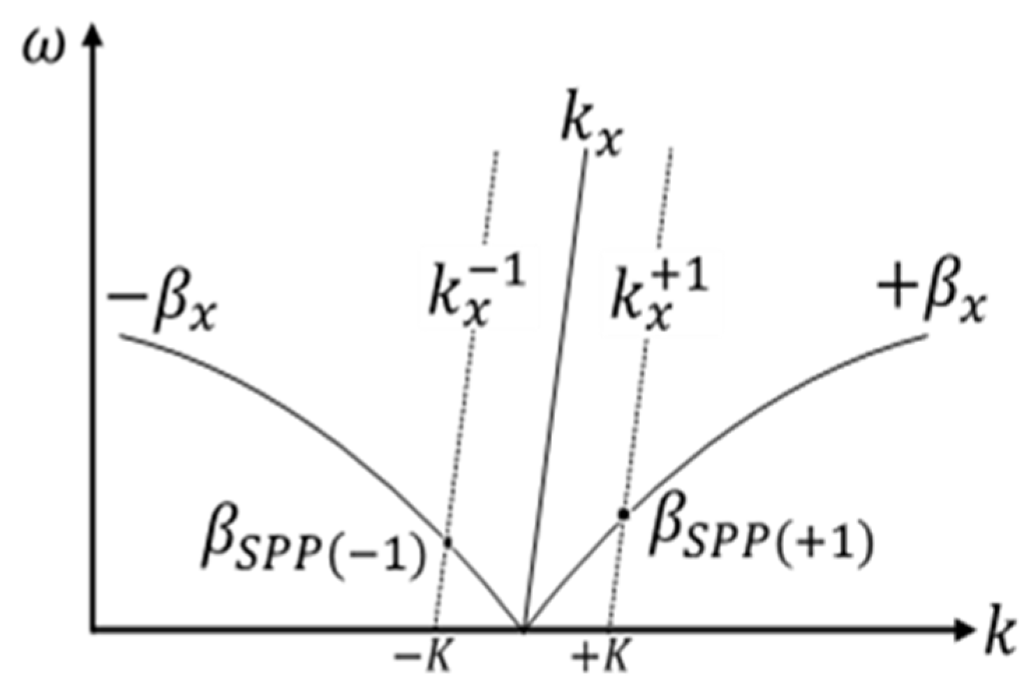Nanomaterials 14 00878 g002