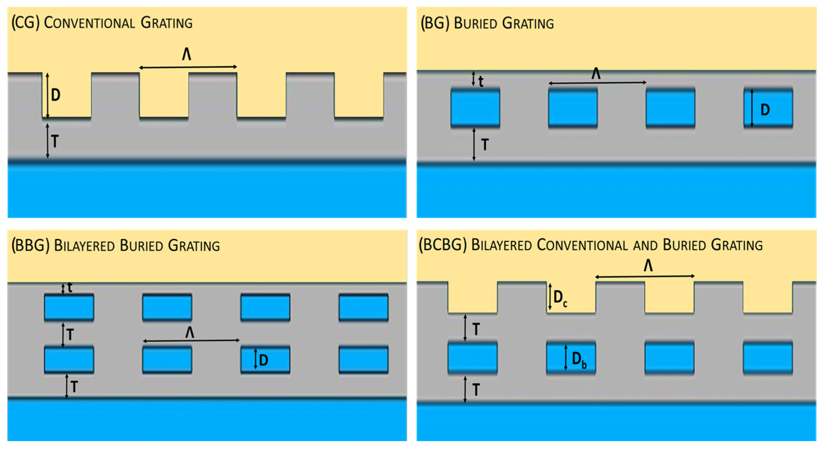 Nanomaterials 14 00878 g003