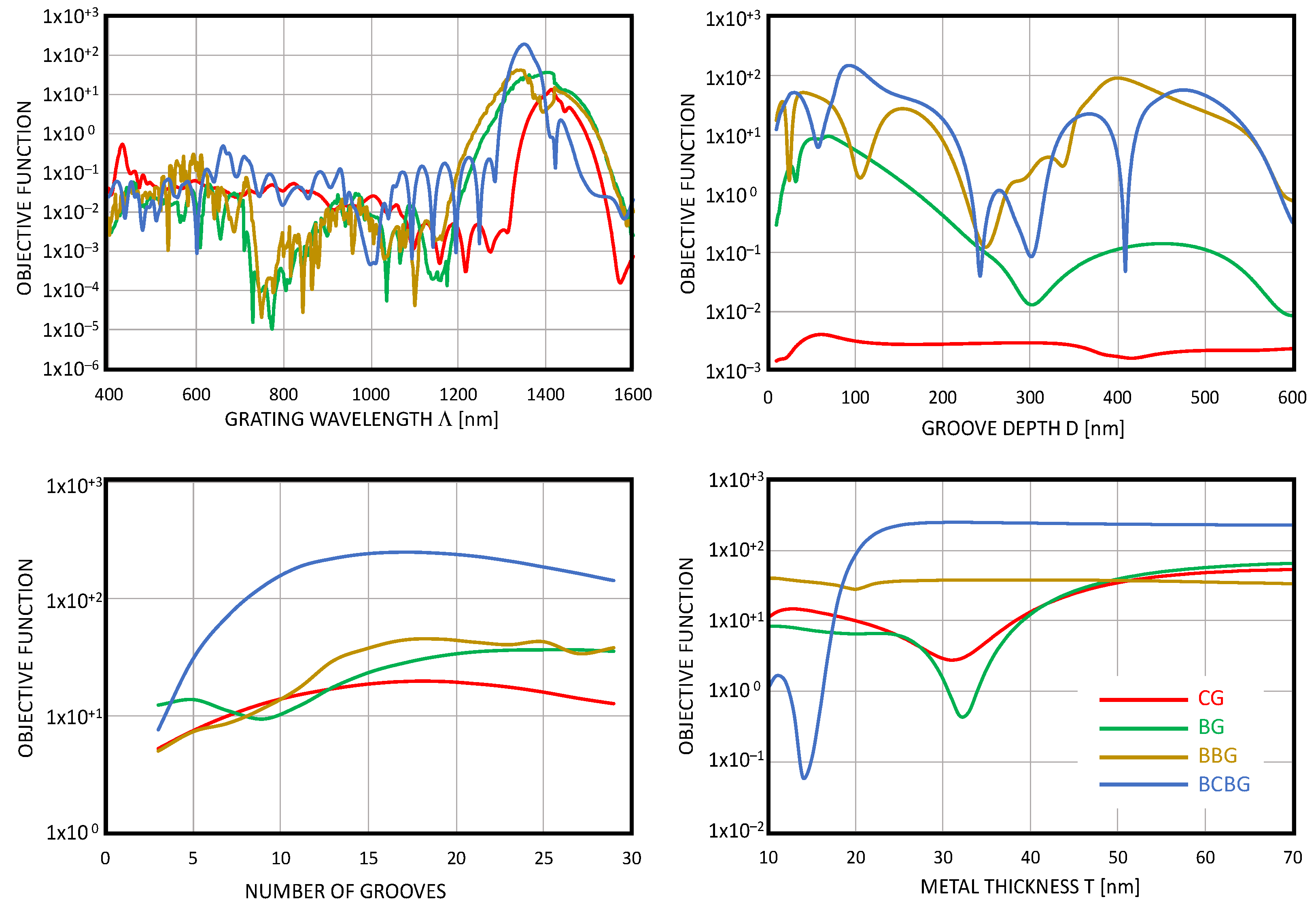 Nanomaterials 14 00878 g004