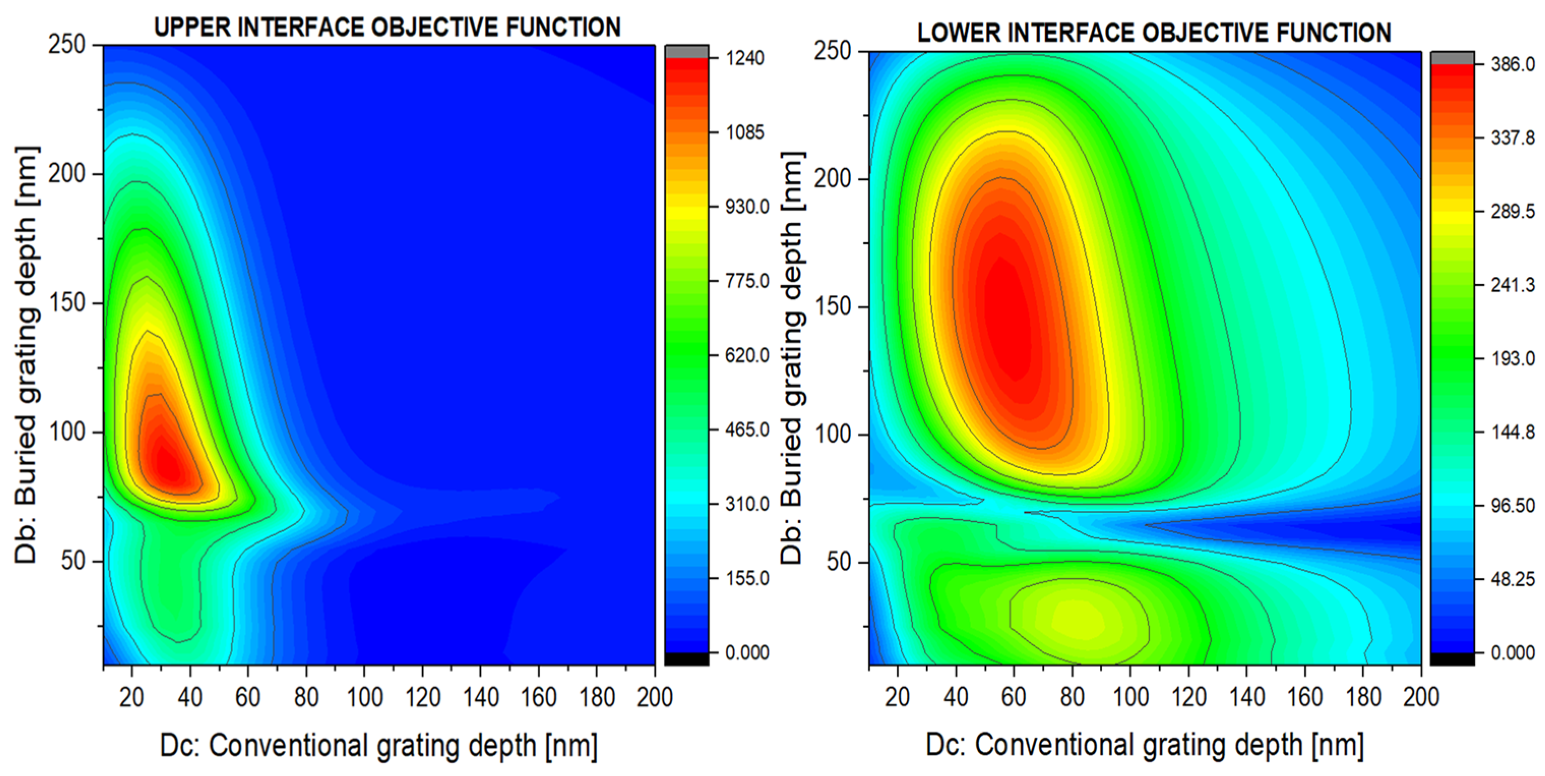 Nanomaterials 14 00878 g005