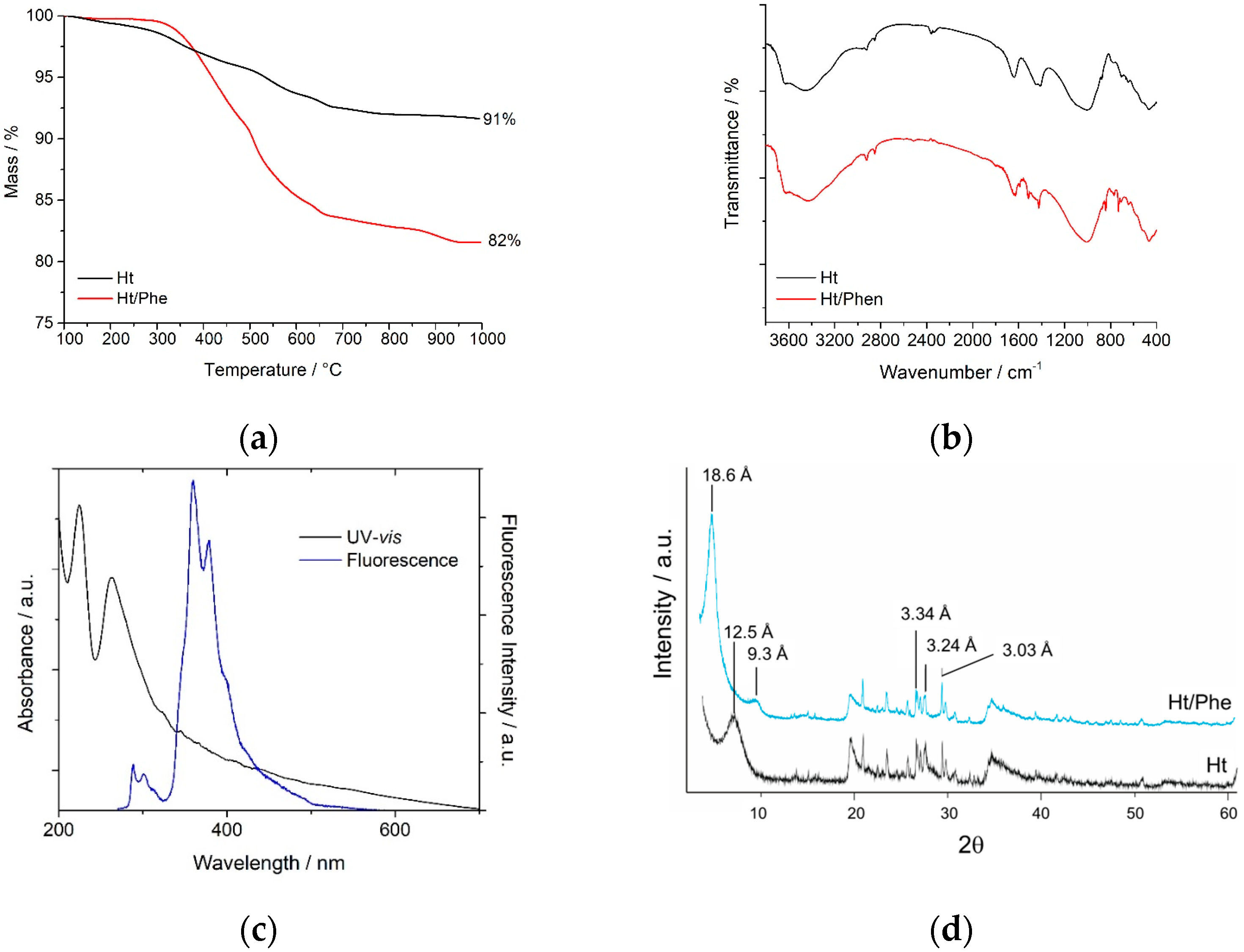 Nanomaterials 14 00880 g002