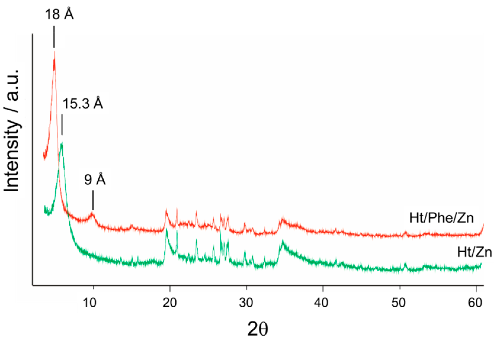 Nanomaterials 14 00880 g006