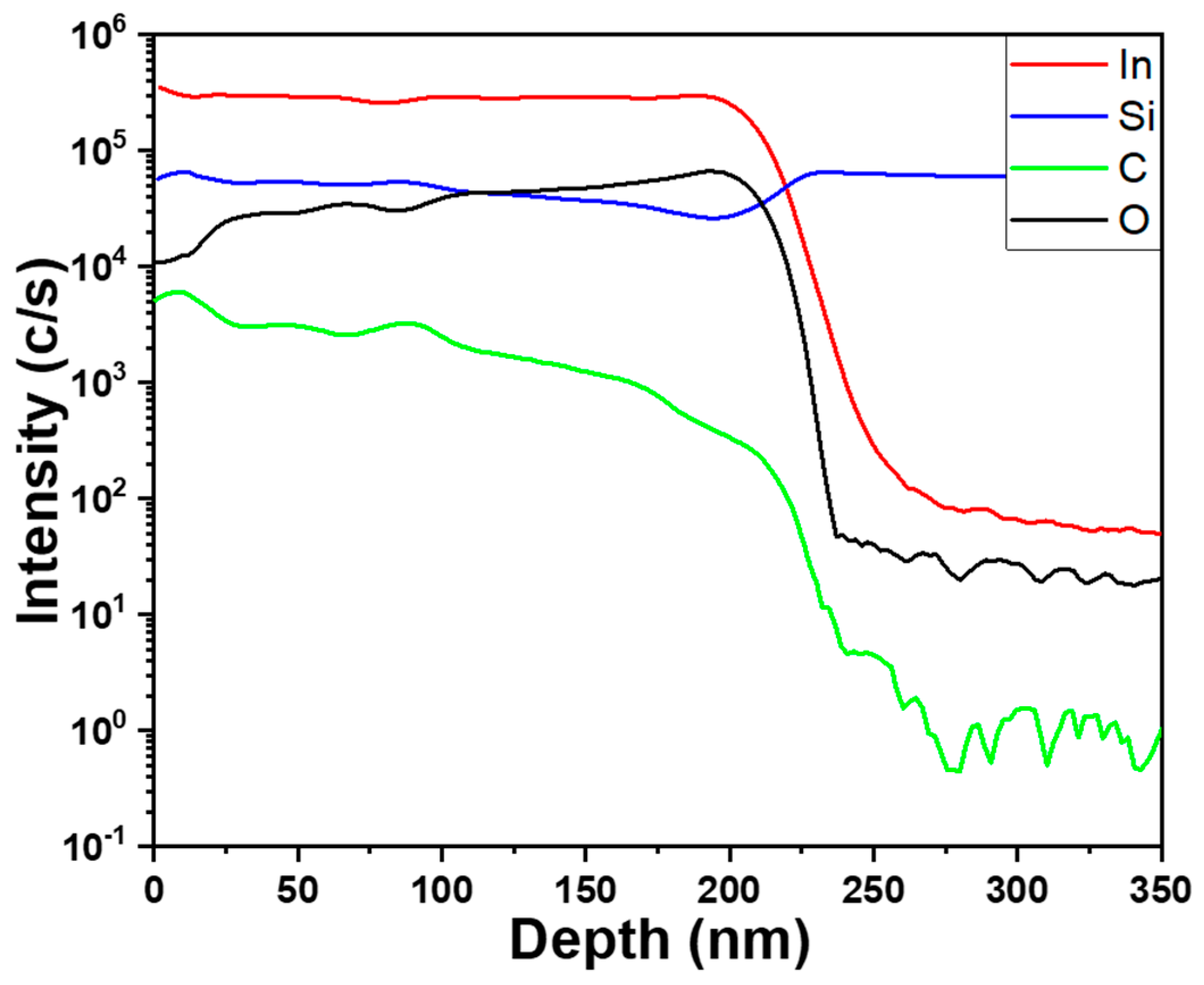 Nanomaterials 14 00881 g006