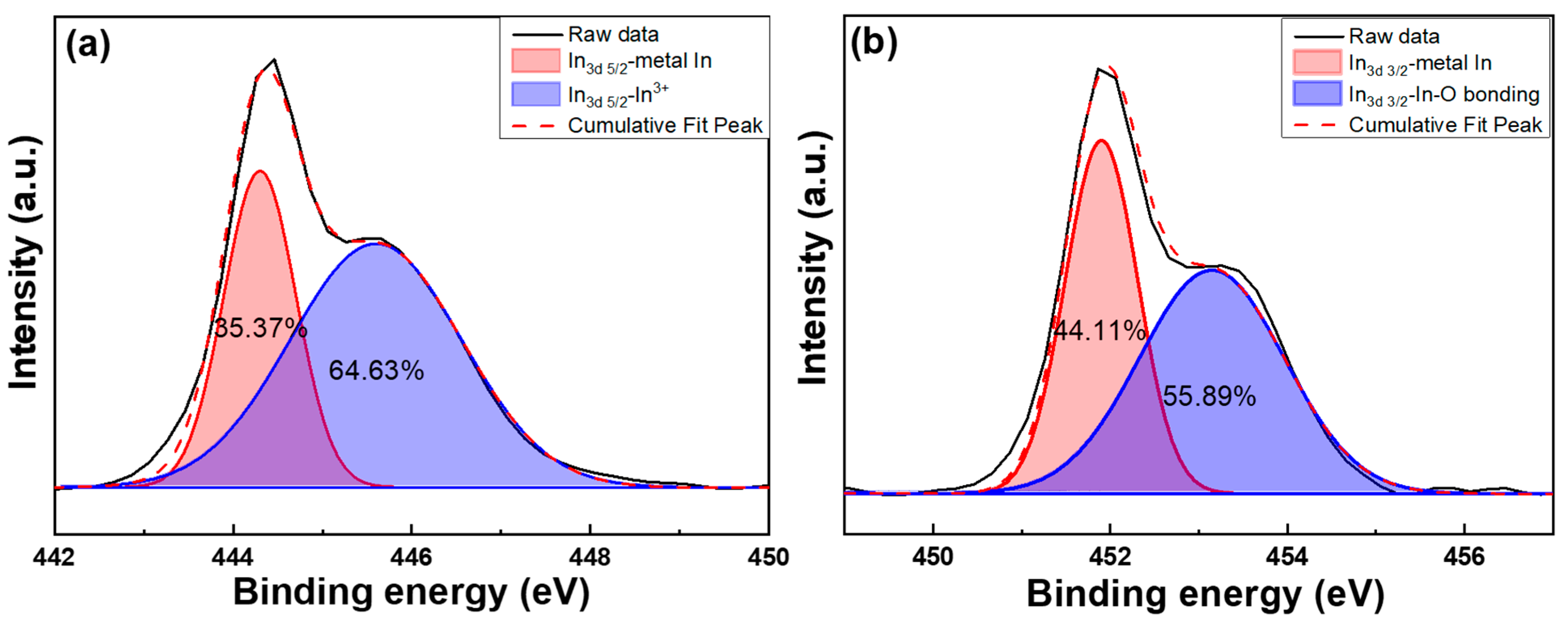 Nanomaterials 14 00881 g012