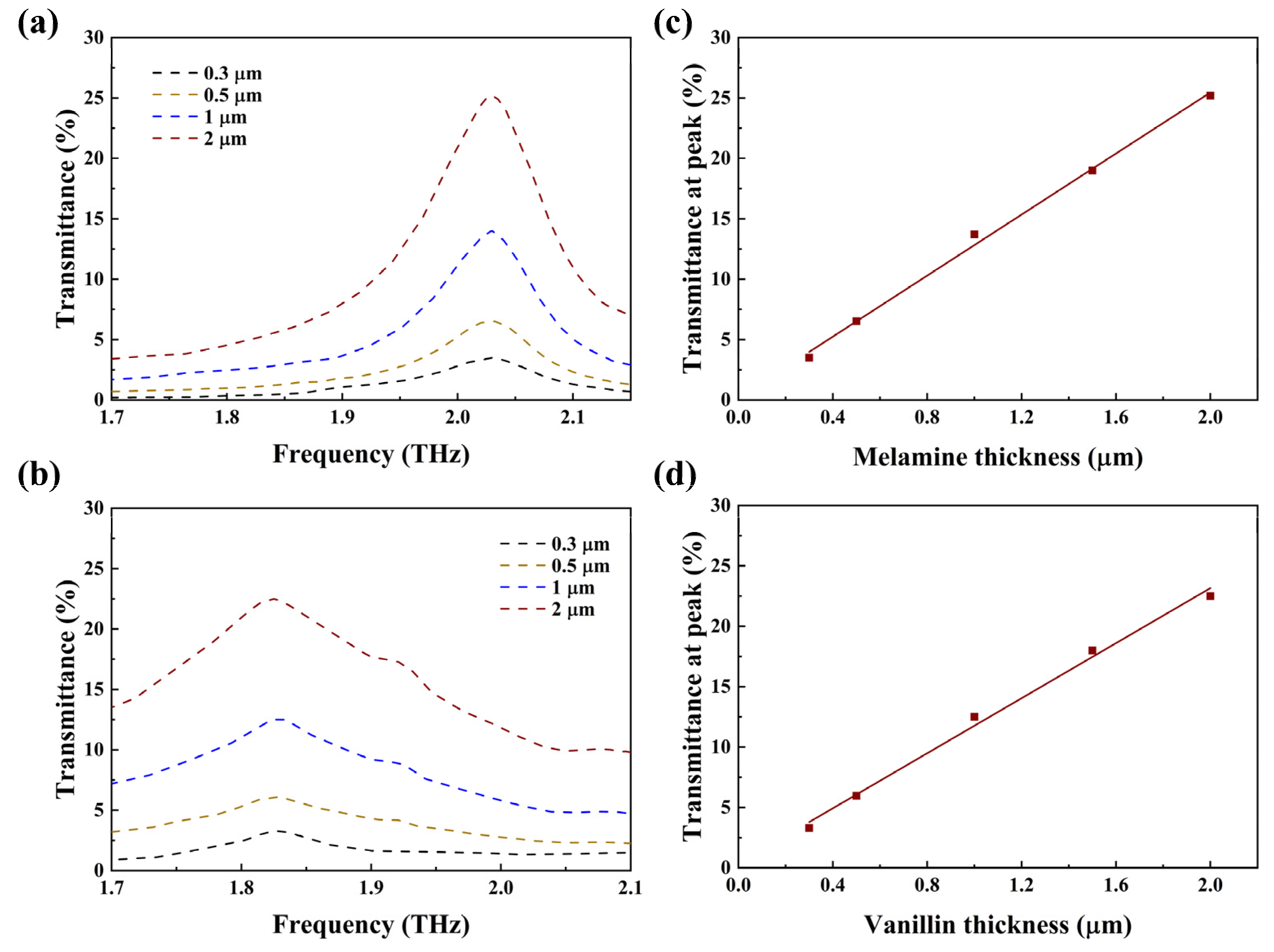 Nanomaterials 14 00883 g005