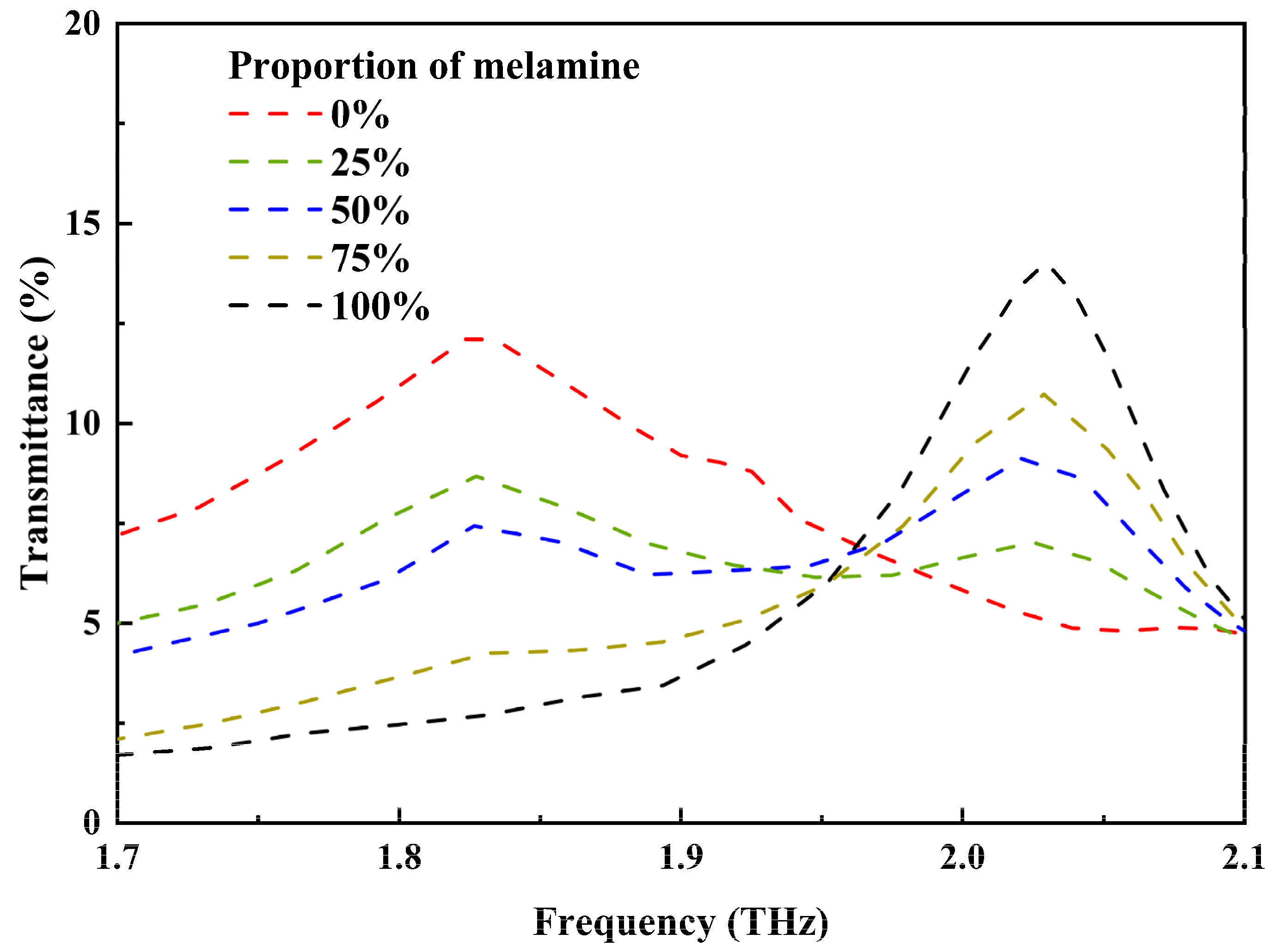 Nanomaterials 14 00883 g006
