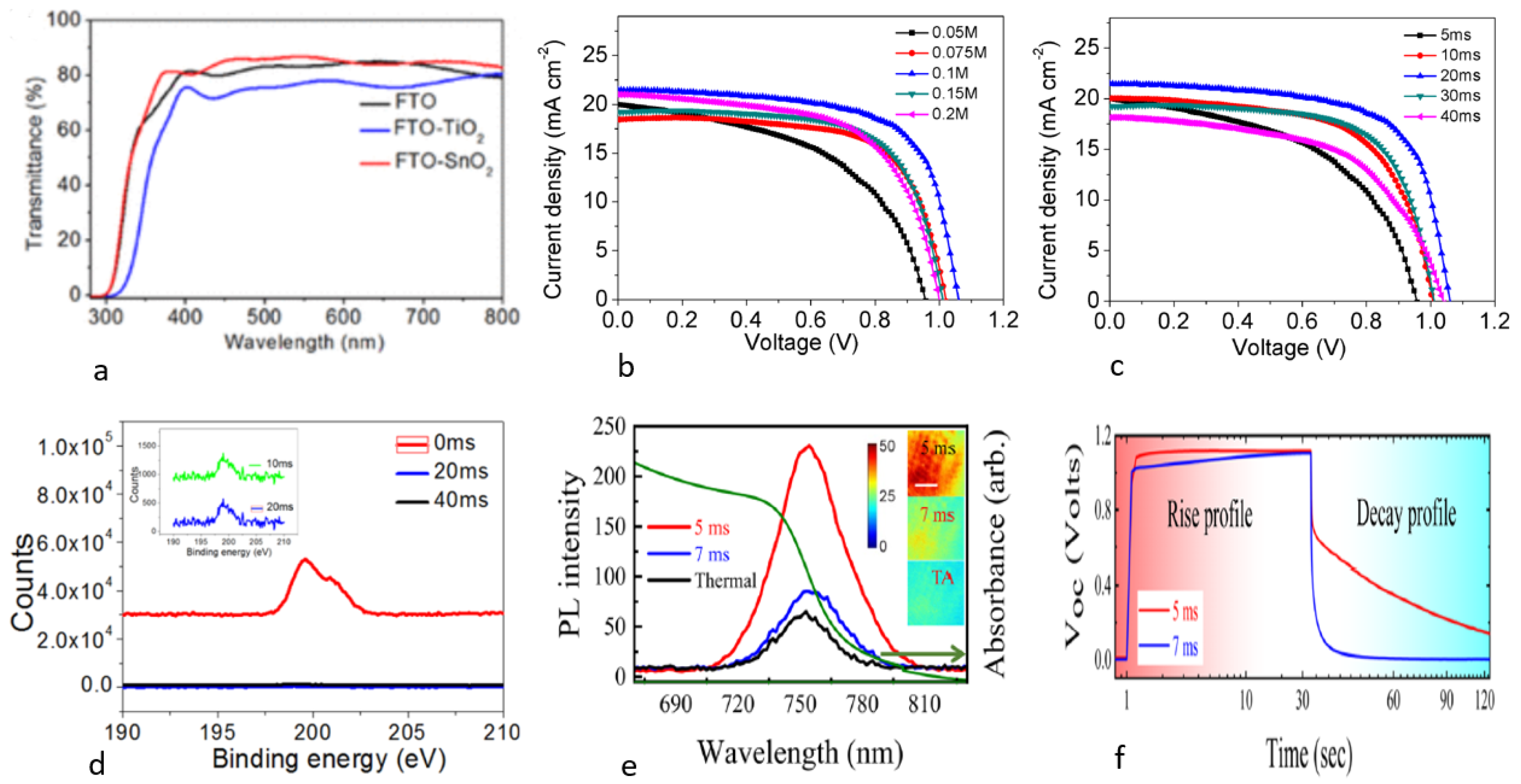 Nanomaterials 14 00886 g004