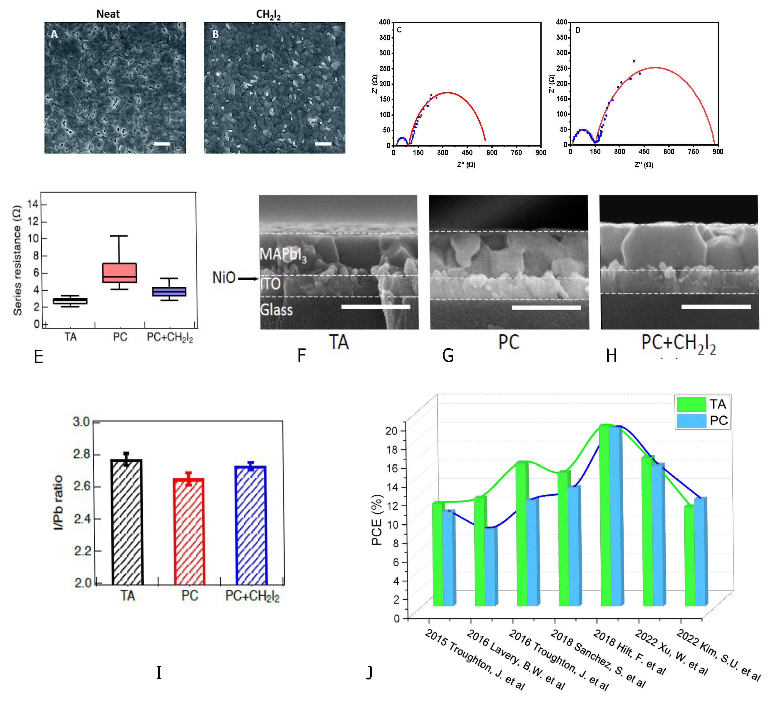Nanomaterials 14 00886 g006
