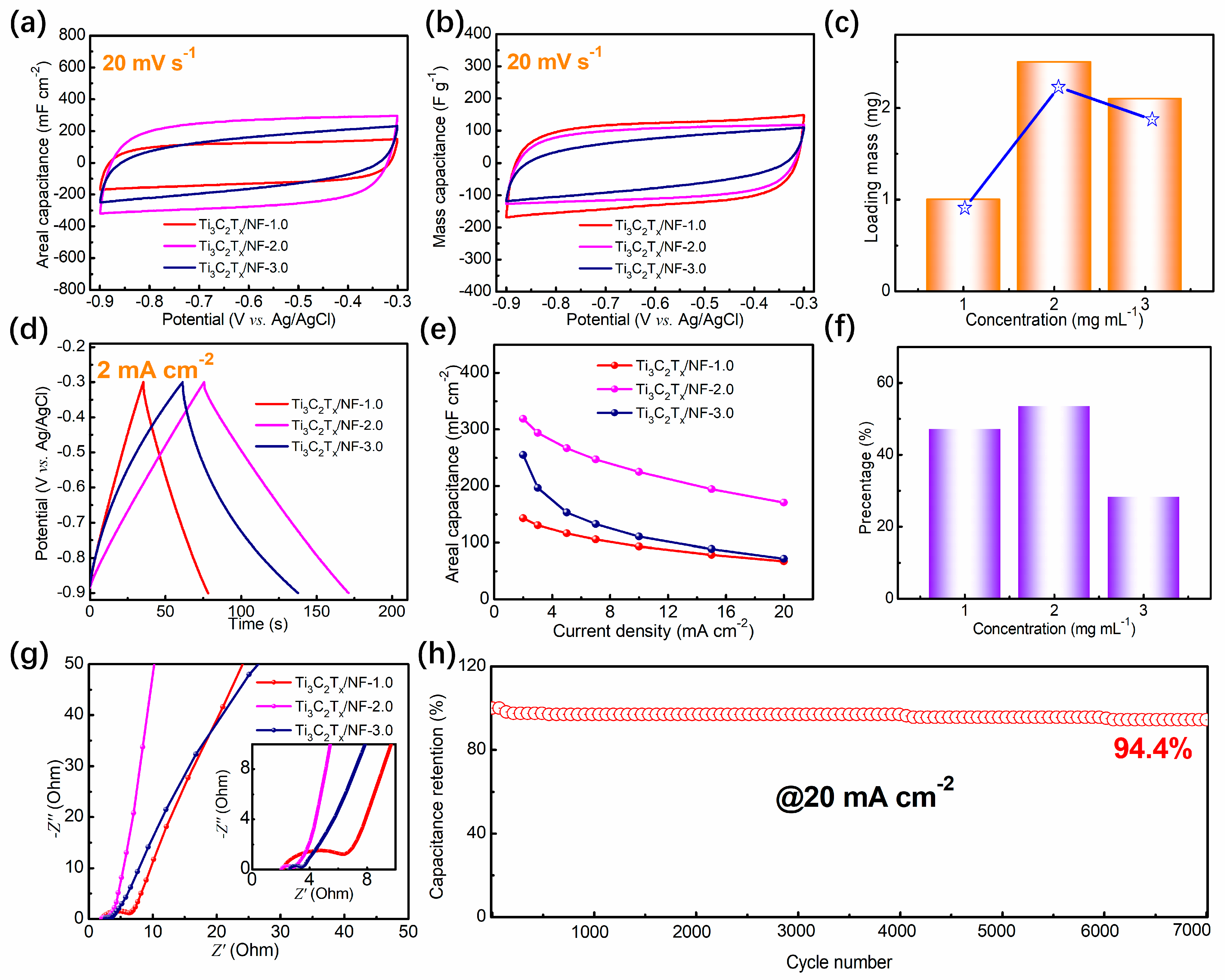 Nanomaterials 14 00887 g005 Nanomaterials 14 00887 g005