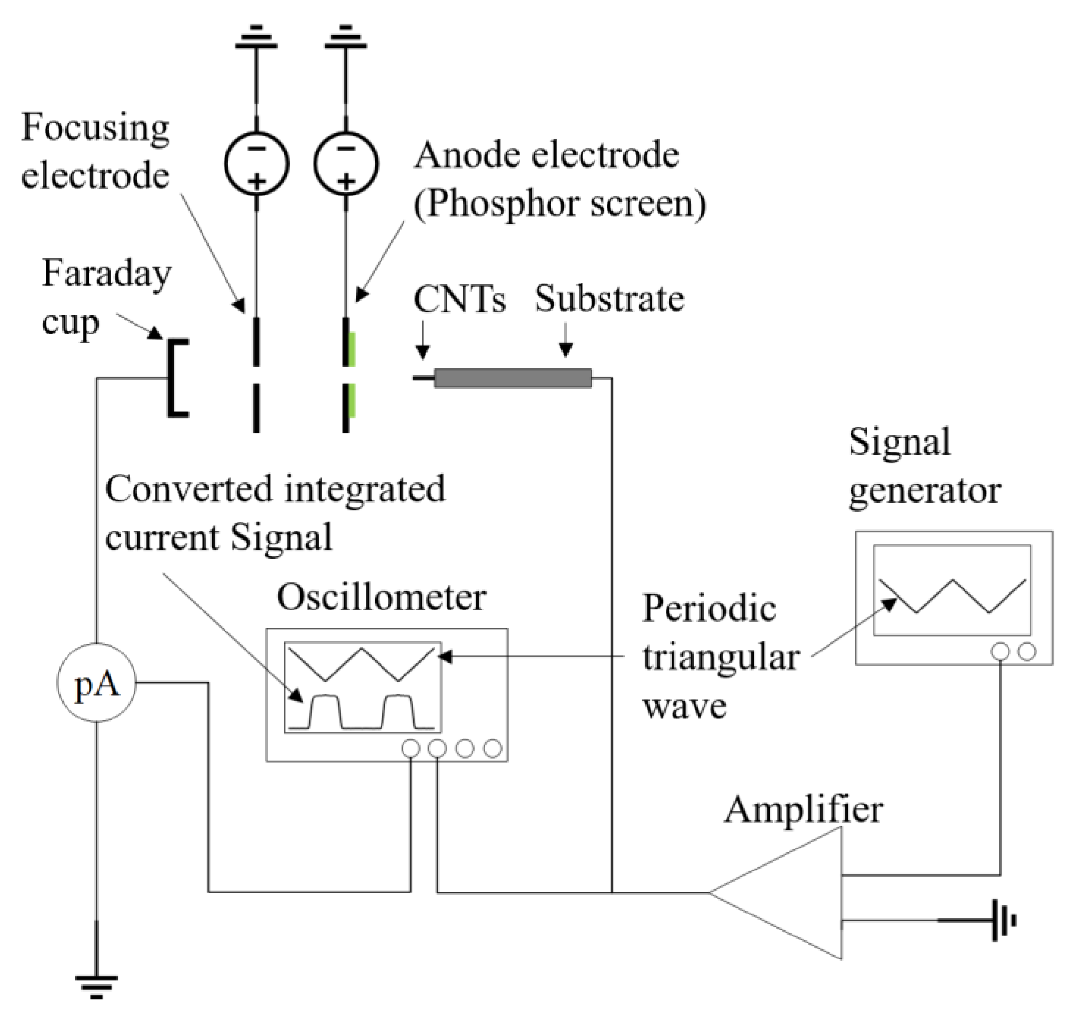 Nanomaterials 14 00888 g001 Nanomaterials 14 00888 g001