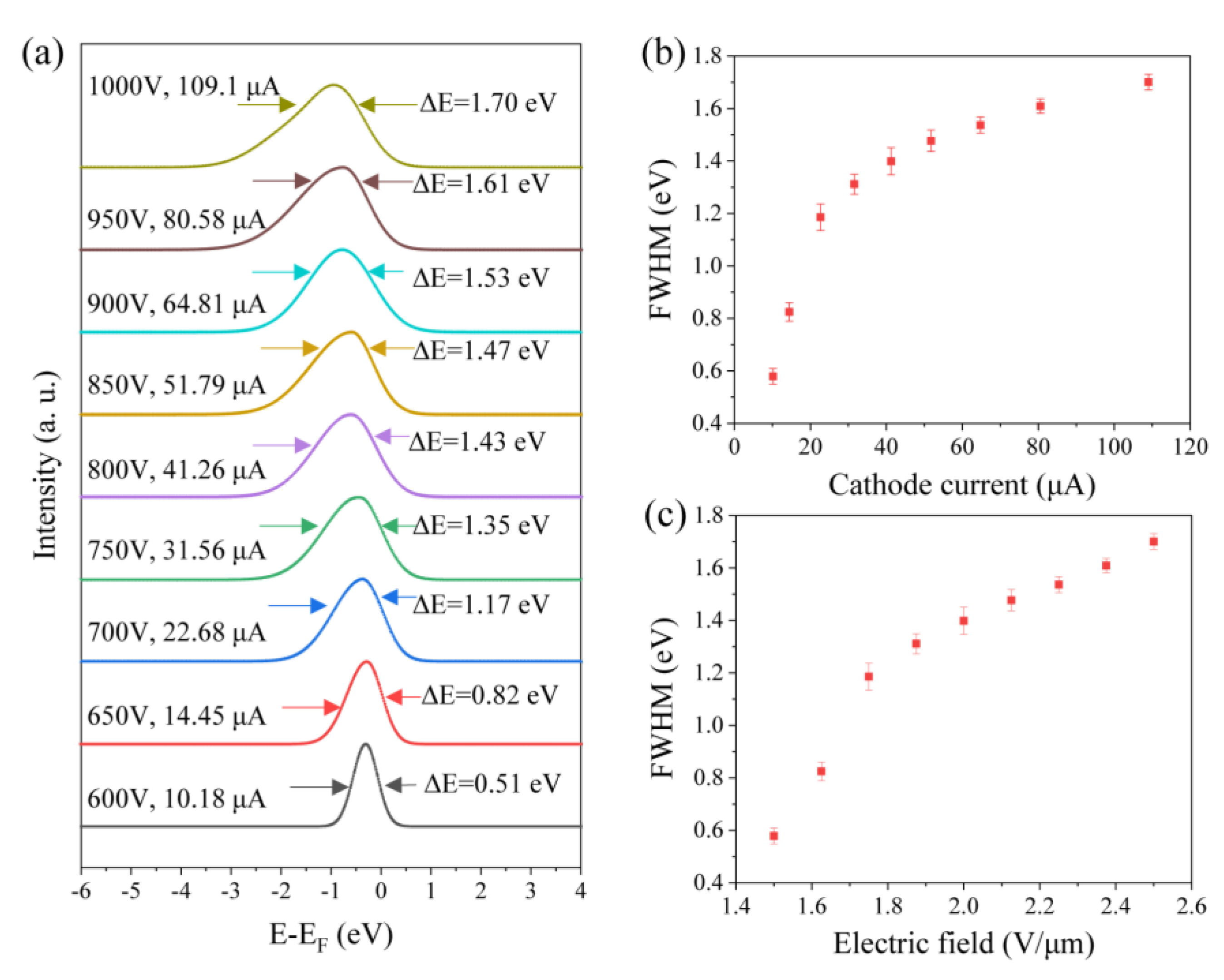 Nanomaterials 14 00888 g006 Nanomaterials 14 00888 g006