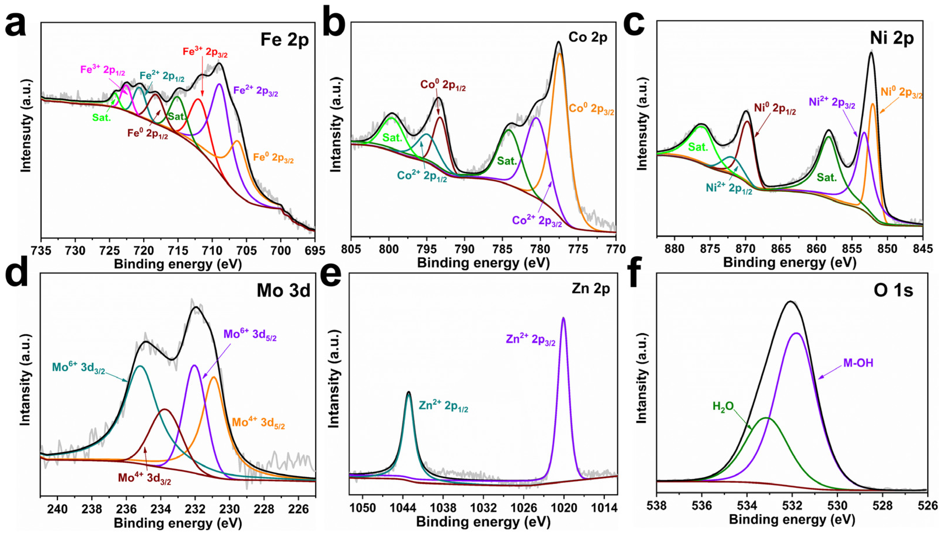 Nanomaterials 14 00889 g002