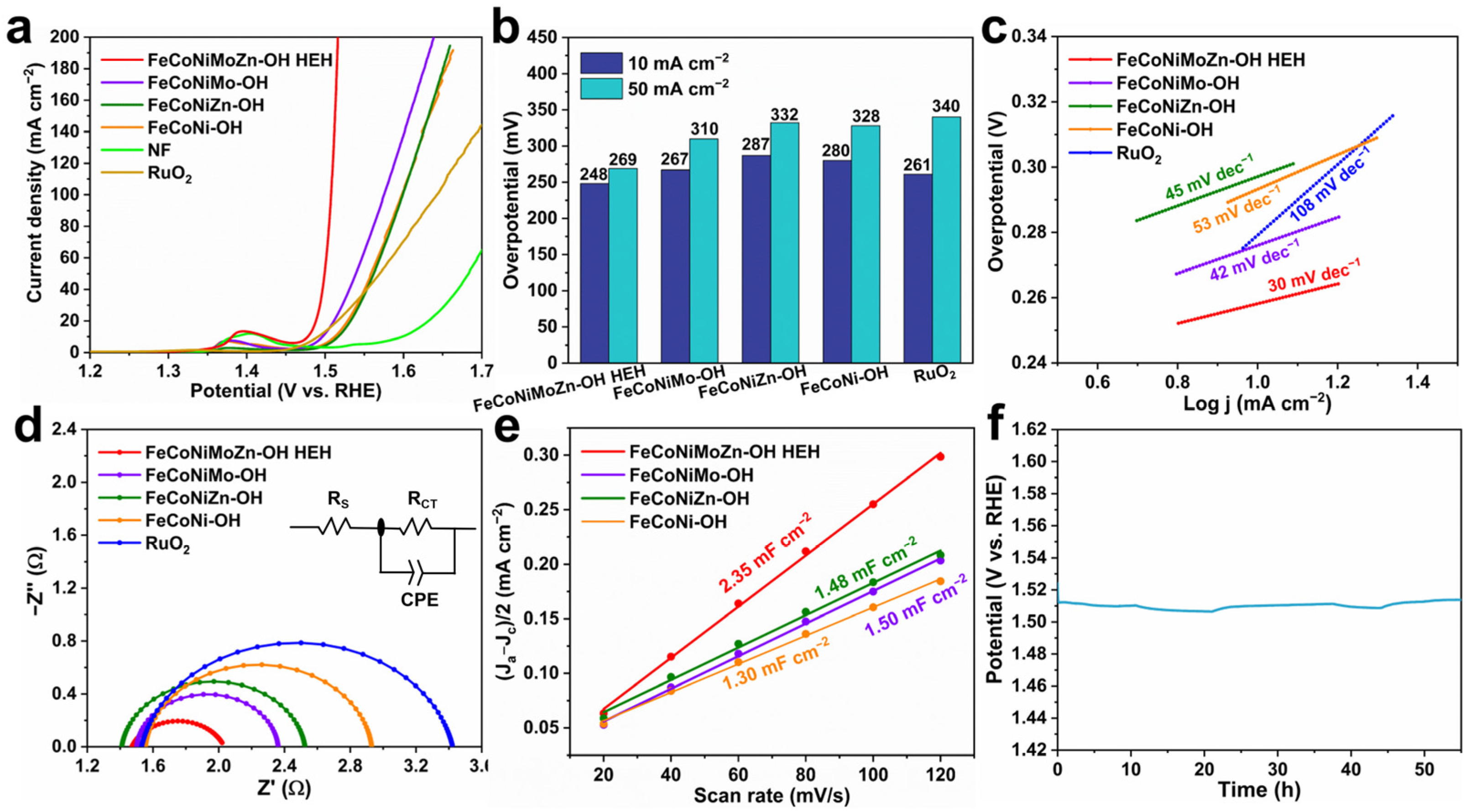Nanomaterials 14 00889 g003