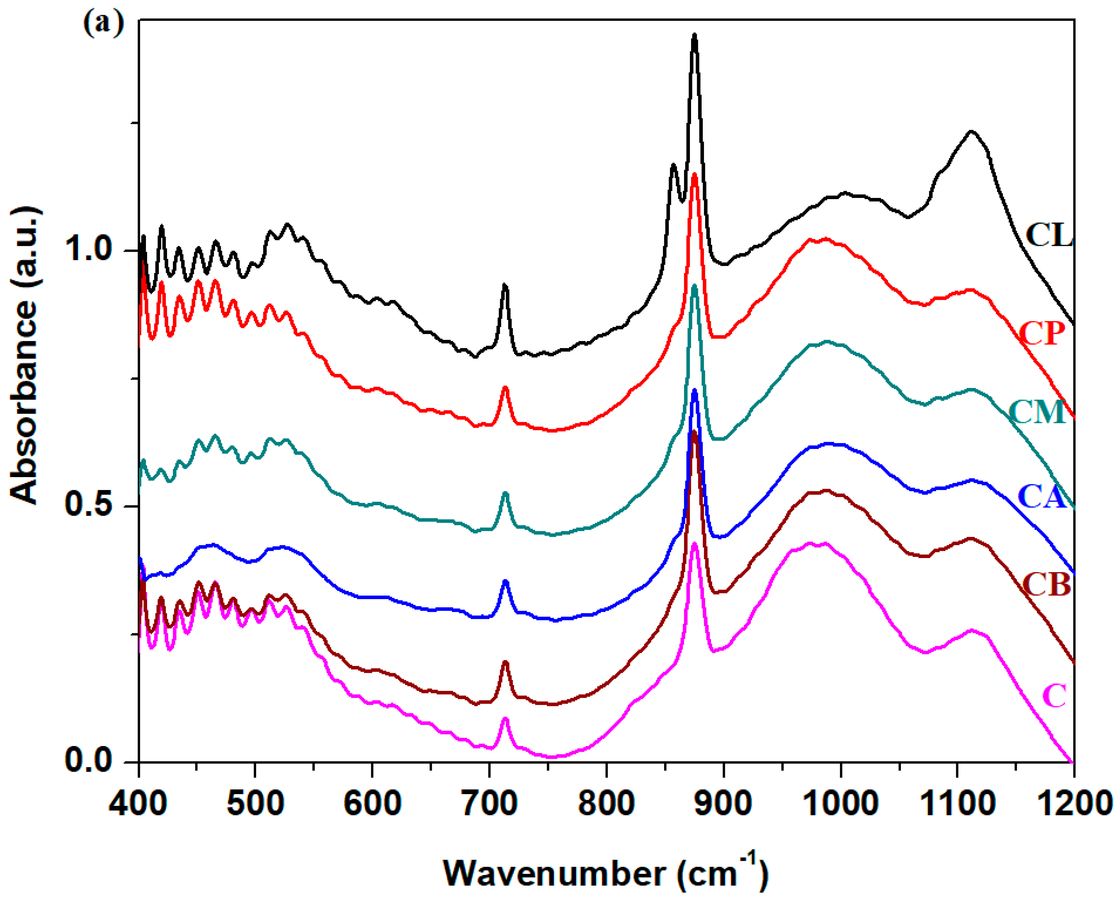 Nanomaterials 14 00890 g006a