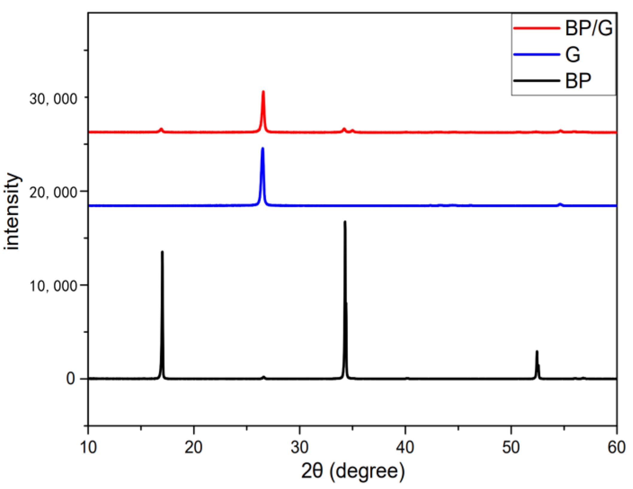 Nanomaterials 14 00892 g016