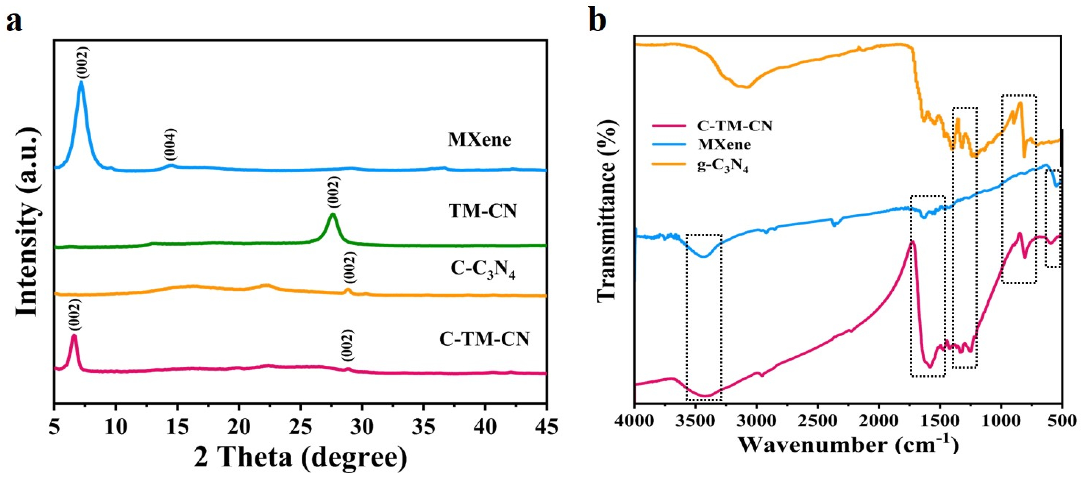 Nanomaterials 14 00896 g004
