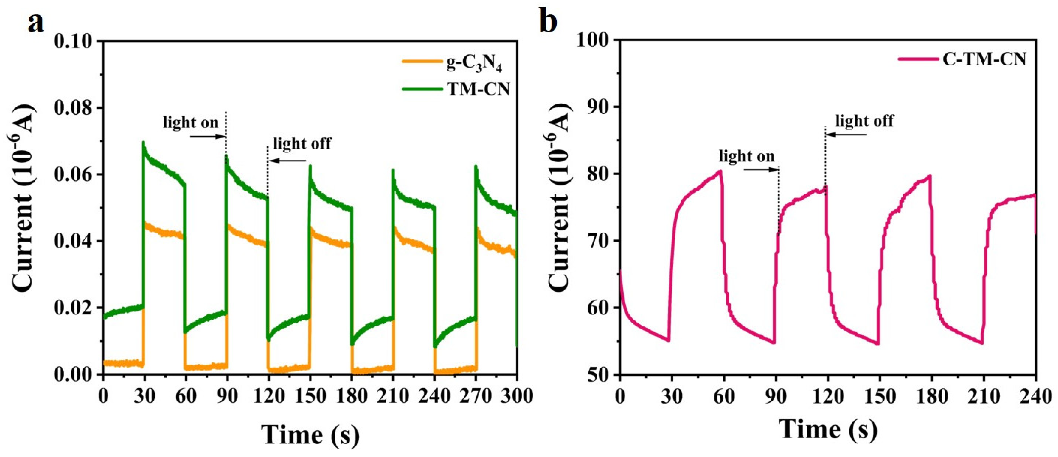 Nanomaterials 14 00896 g008