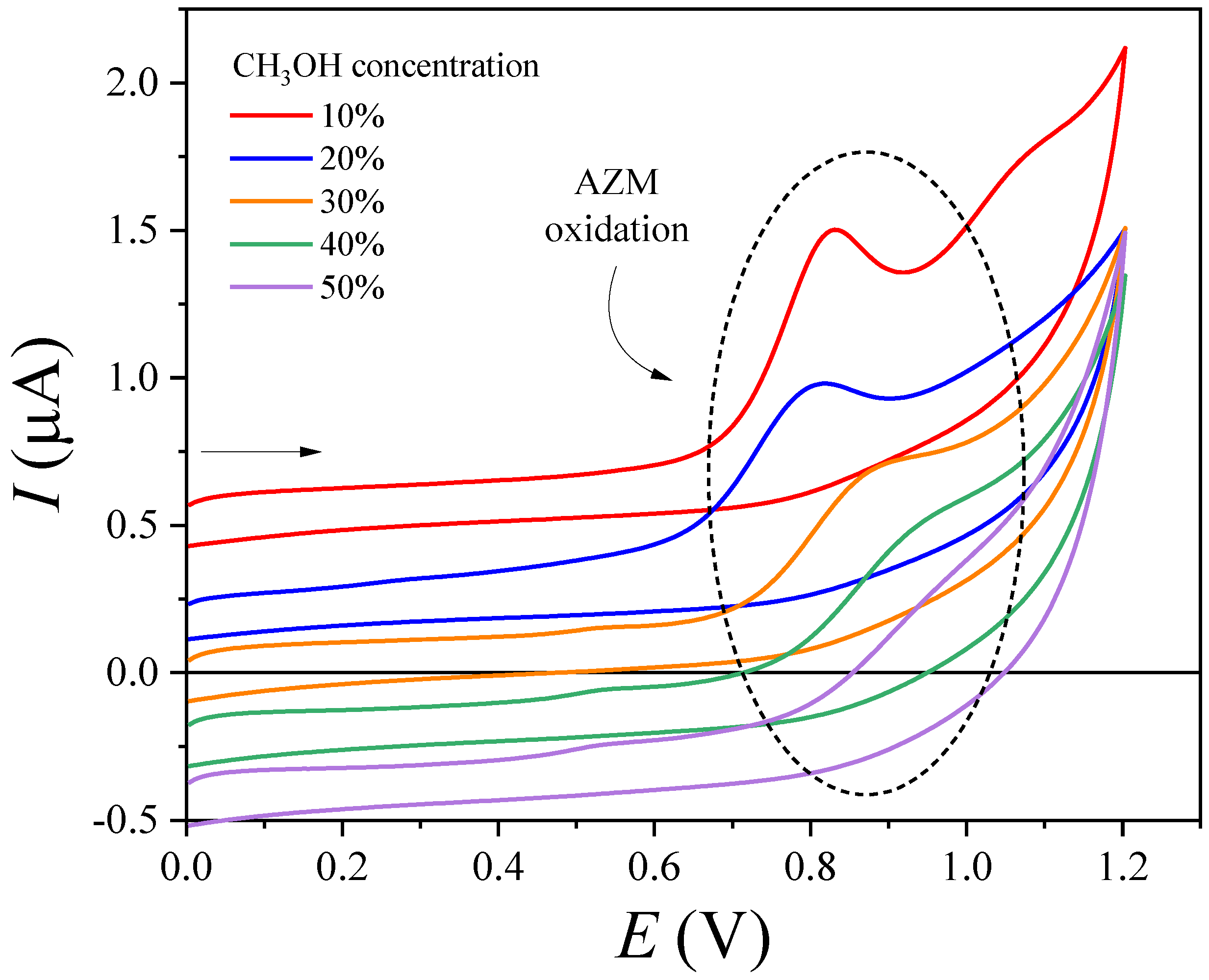 Nanomaterials 14 00899 g002 Nanomaterials 14 00899 g002