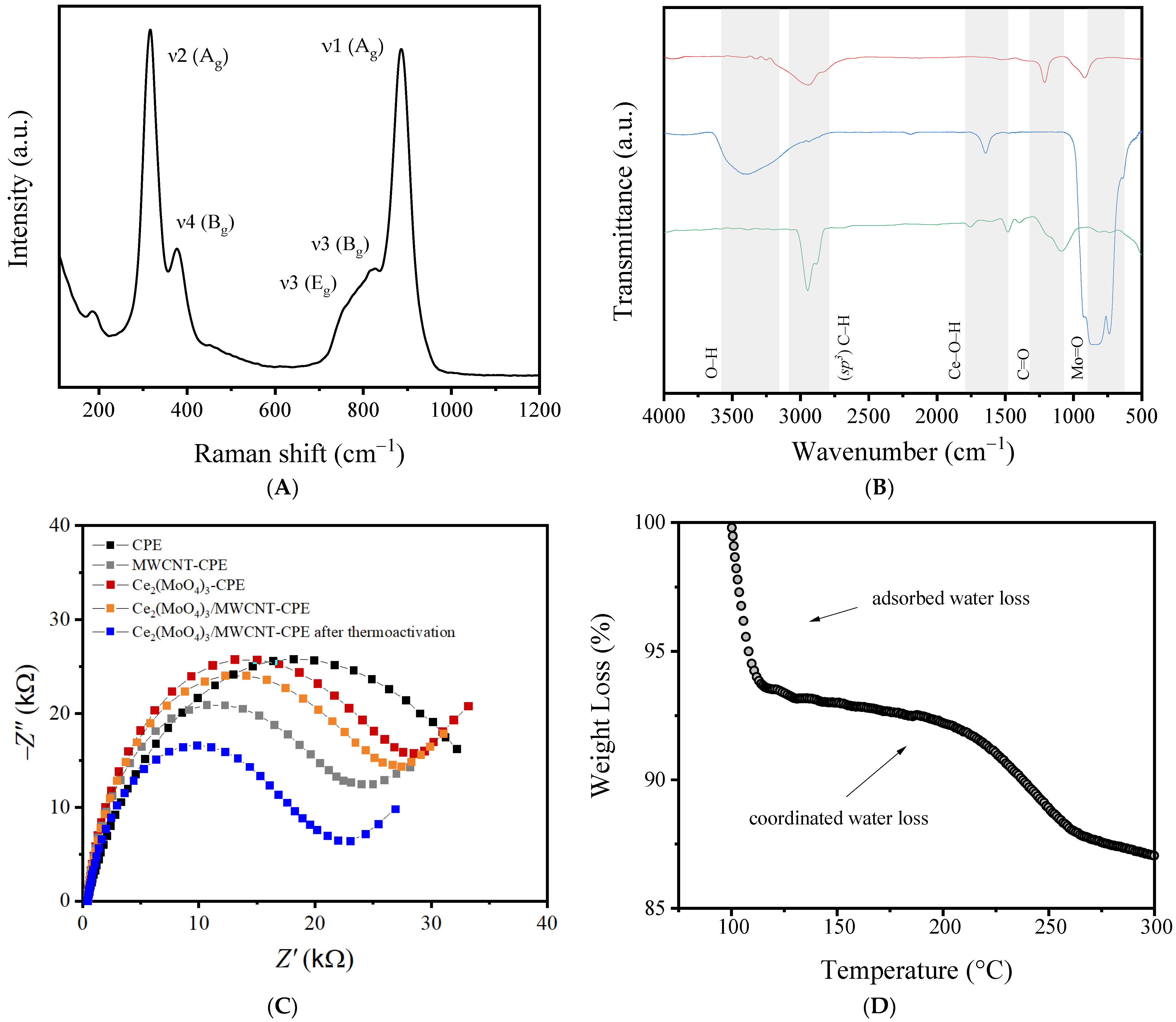 Nanomaterials 14 00899 g004 Nanomaterials 14 00899 g004
