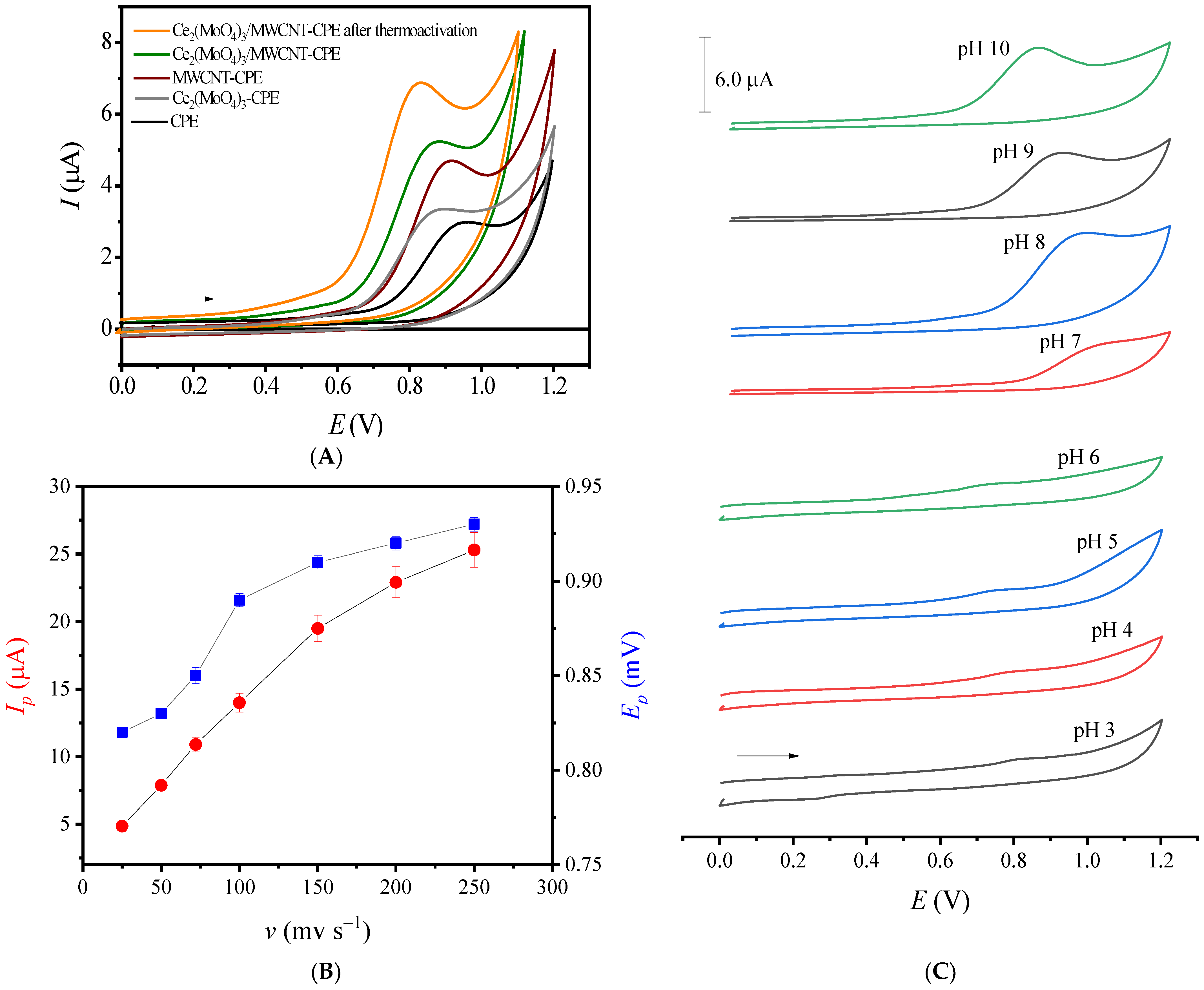 Nanomaterials 14 00899 g005 Nanomaterials 14 00899 g005
