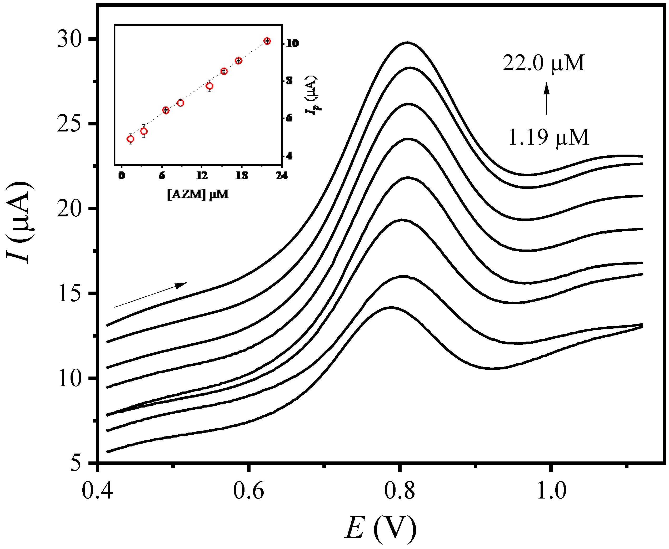 Nanomaterials 14 00899 g006 Nanomaterials 14 00899 g006