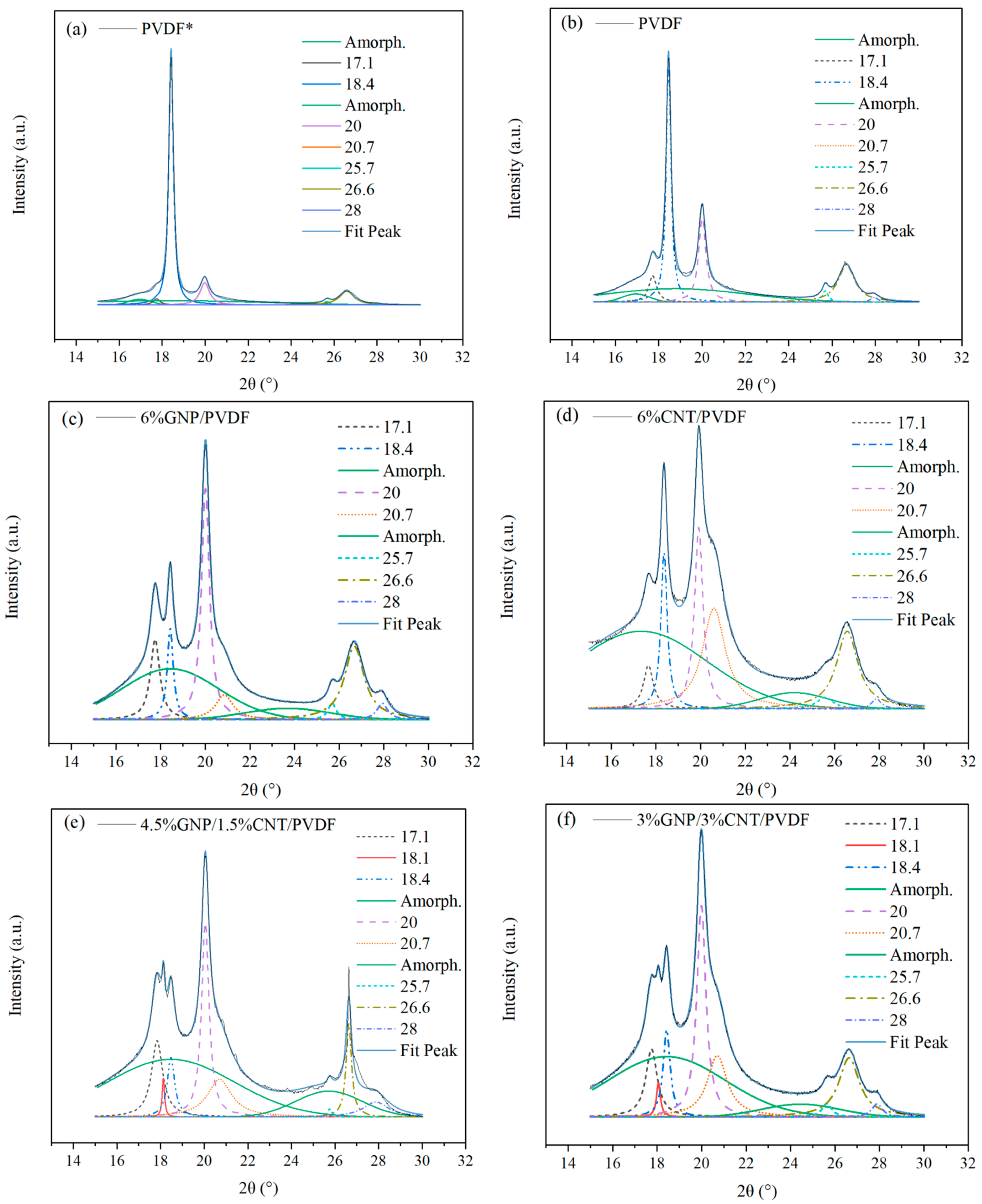 Nanomaterials 14 00901 g003