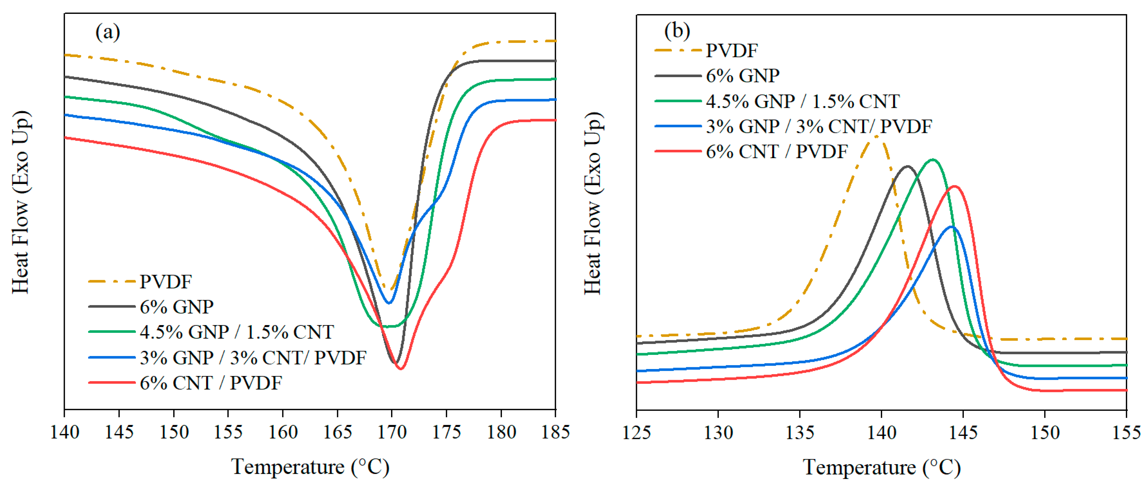 Nanomaterials 14 00901 g004
