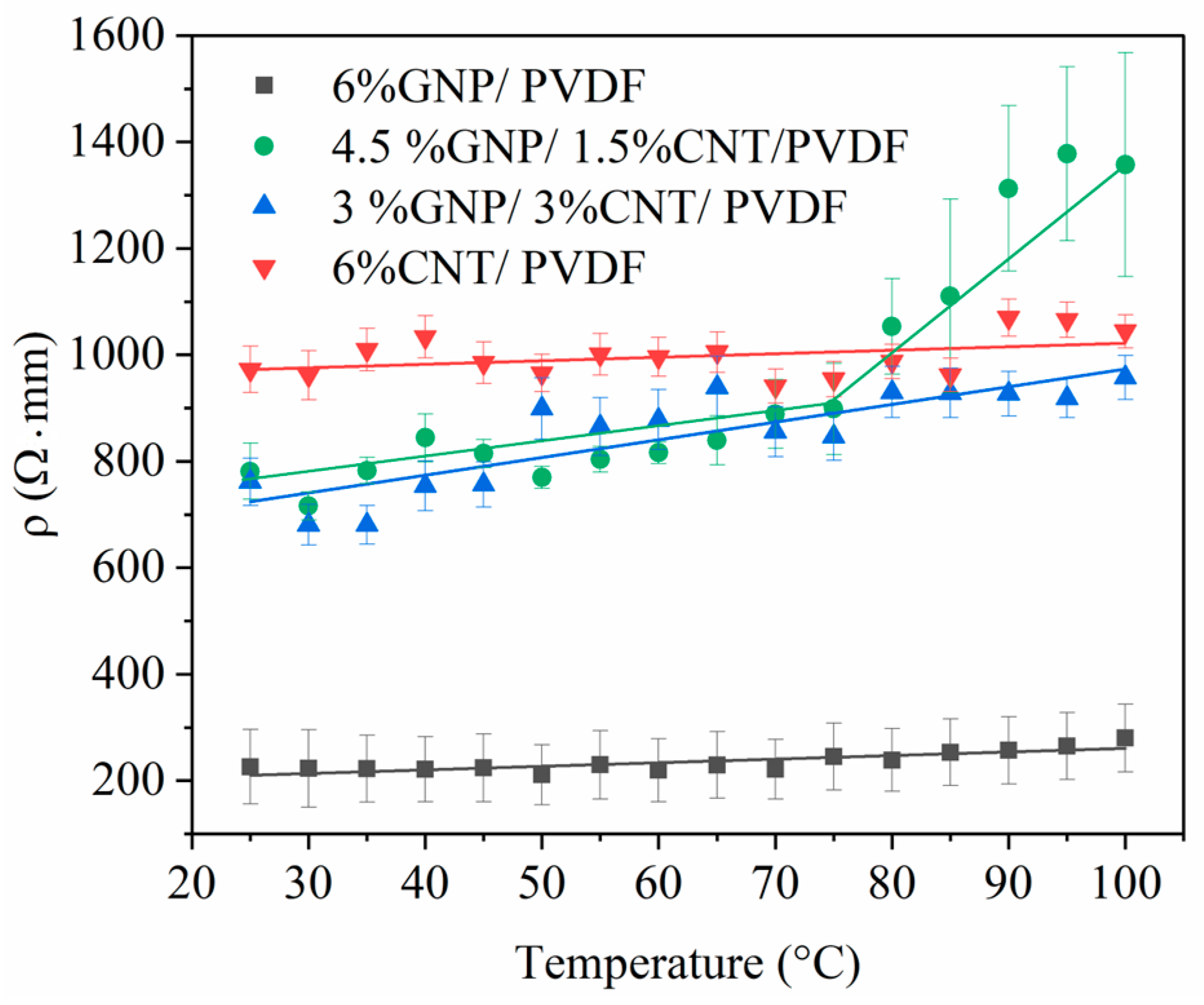 Nanomaterials 14 00901 g006
