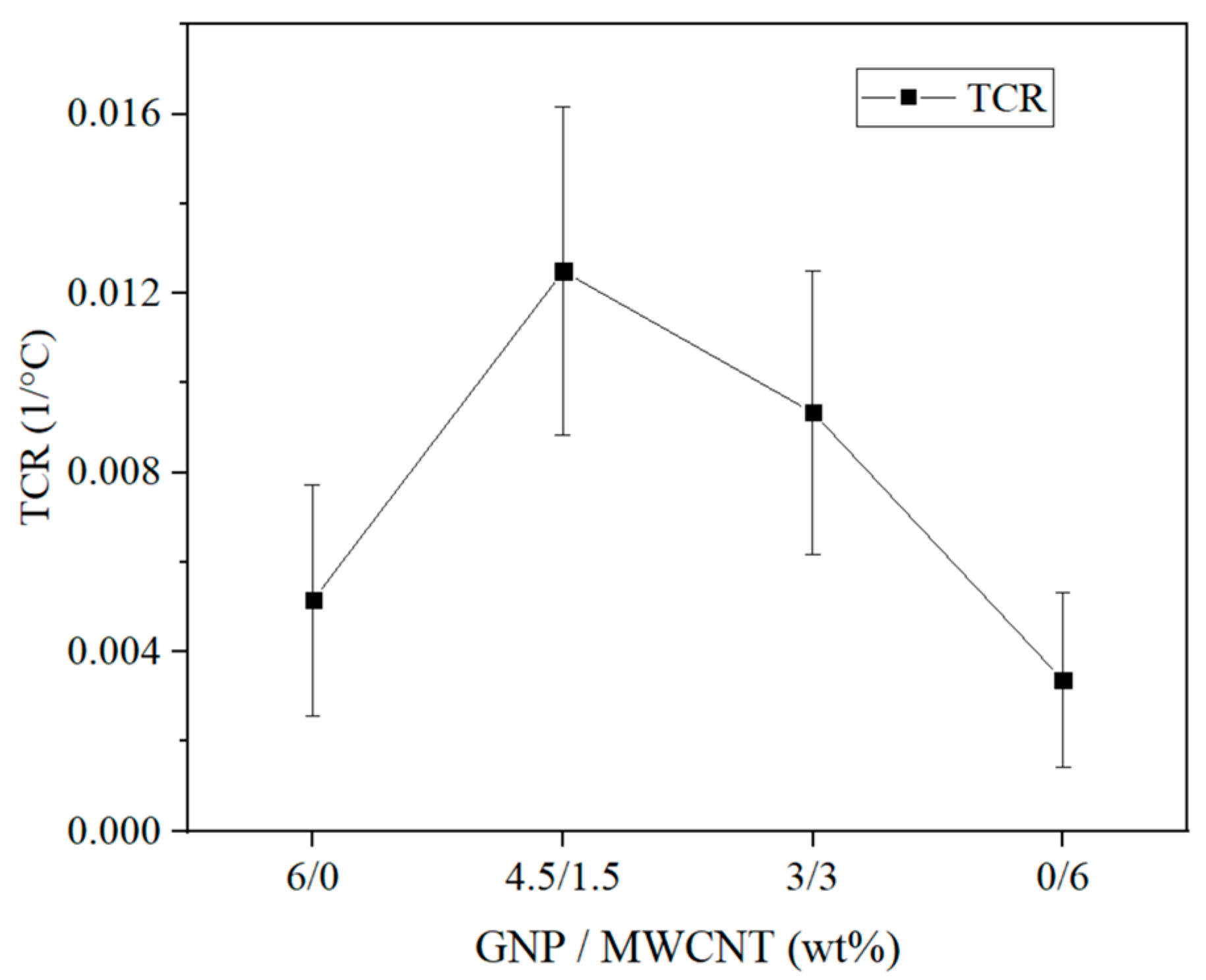 Nanomaterials 14 00901 g008