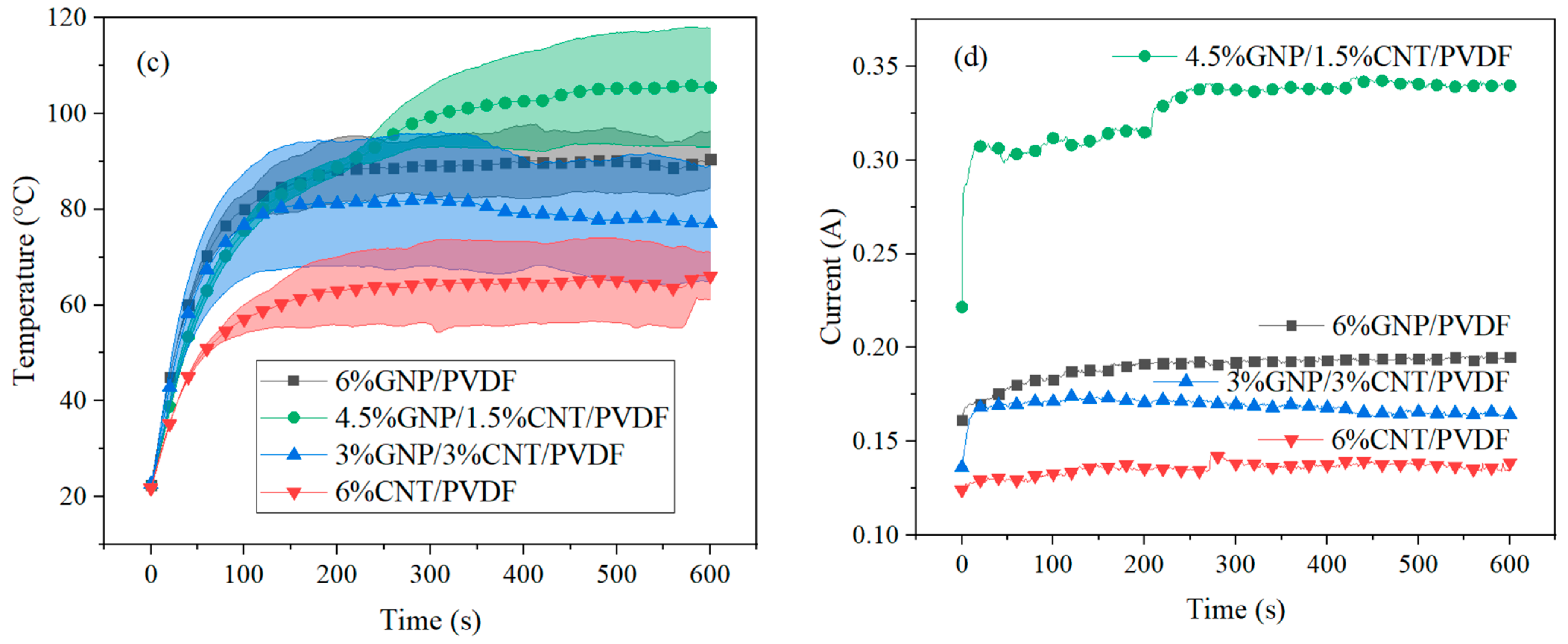 Nanomaterials 14 00901 g009b